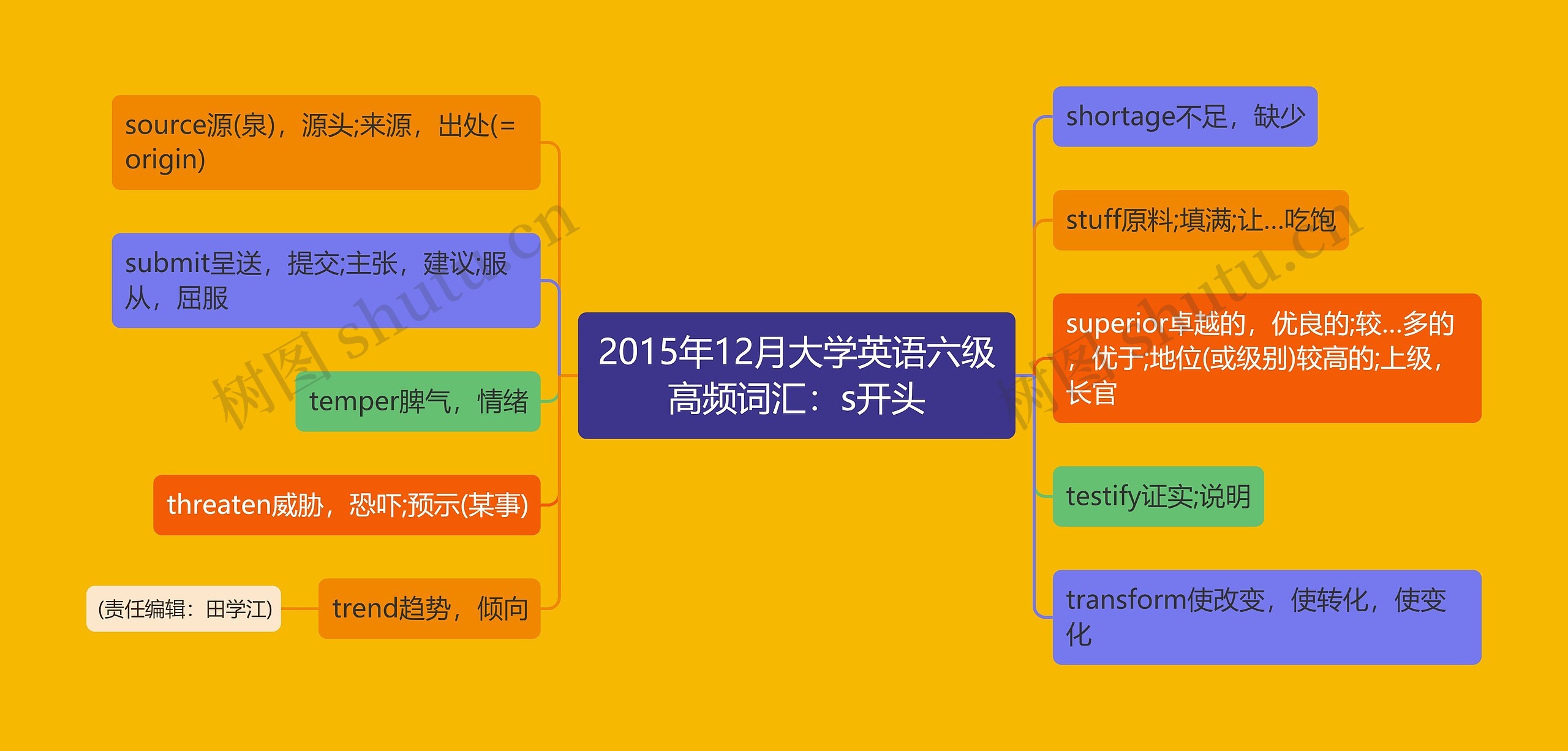 2015年12月大学英语六级高频词汇：s开头