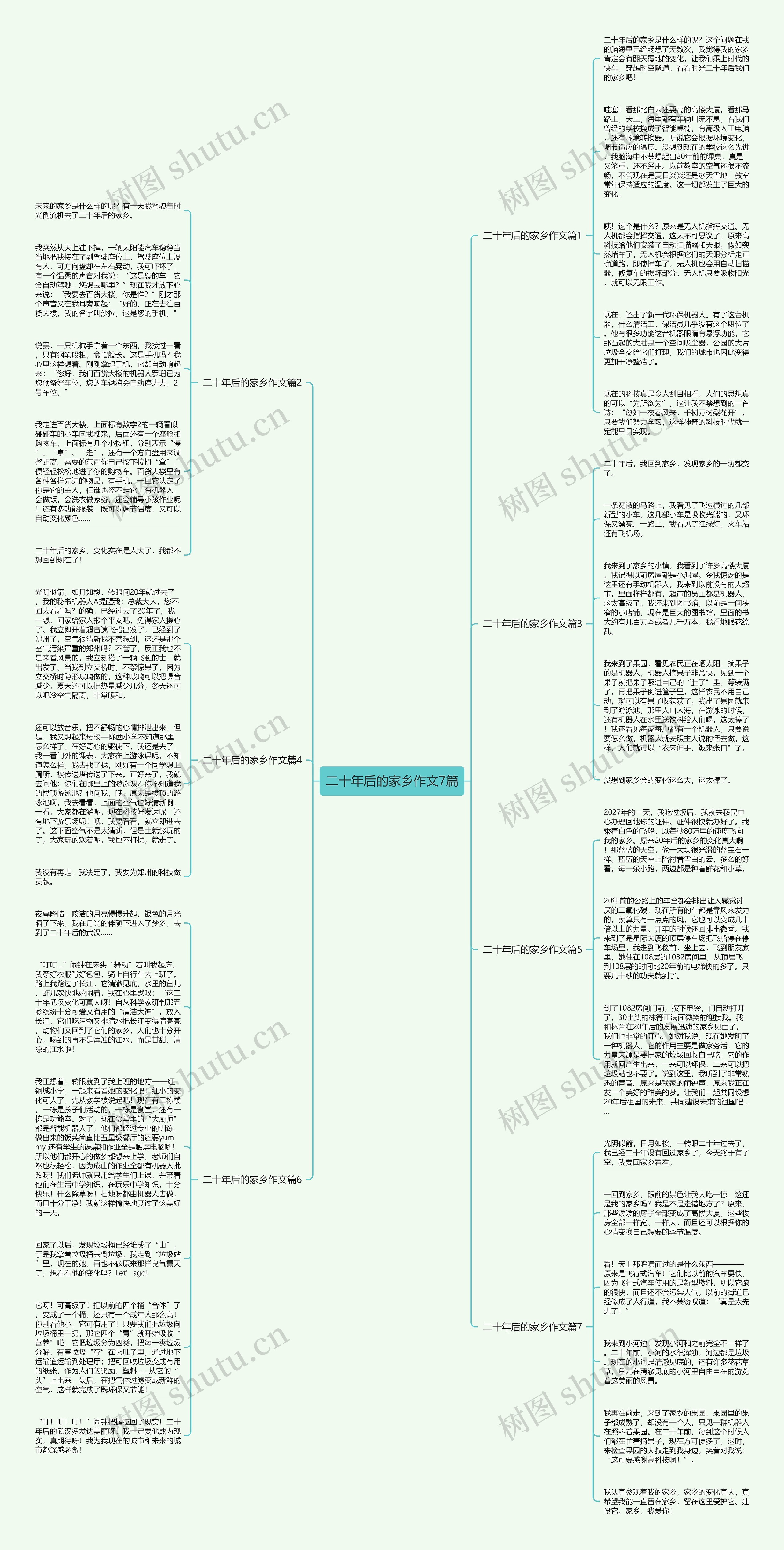 二十年后的家乡作文7篇思维导图