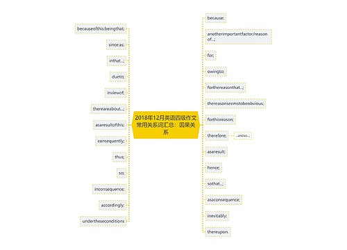 2018年12月英语四级作文常用关系词汇总：因果关系
