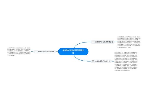 夫妻财产协议是否需要公证