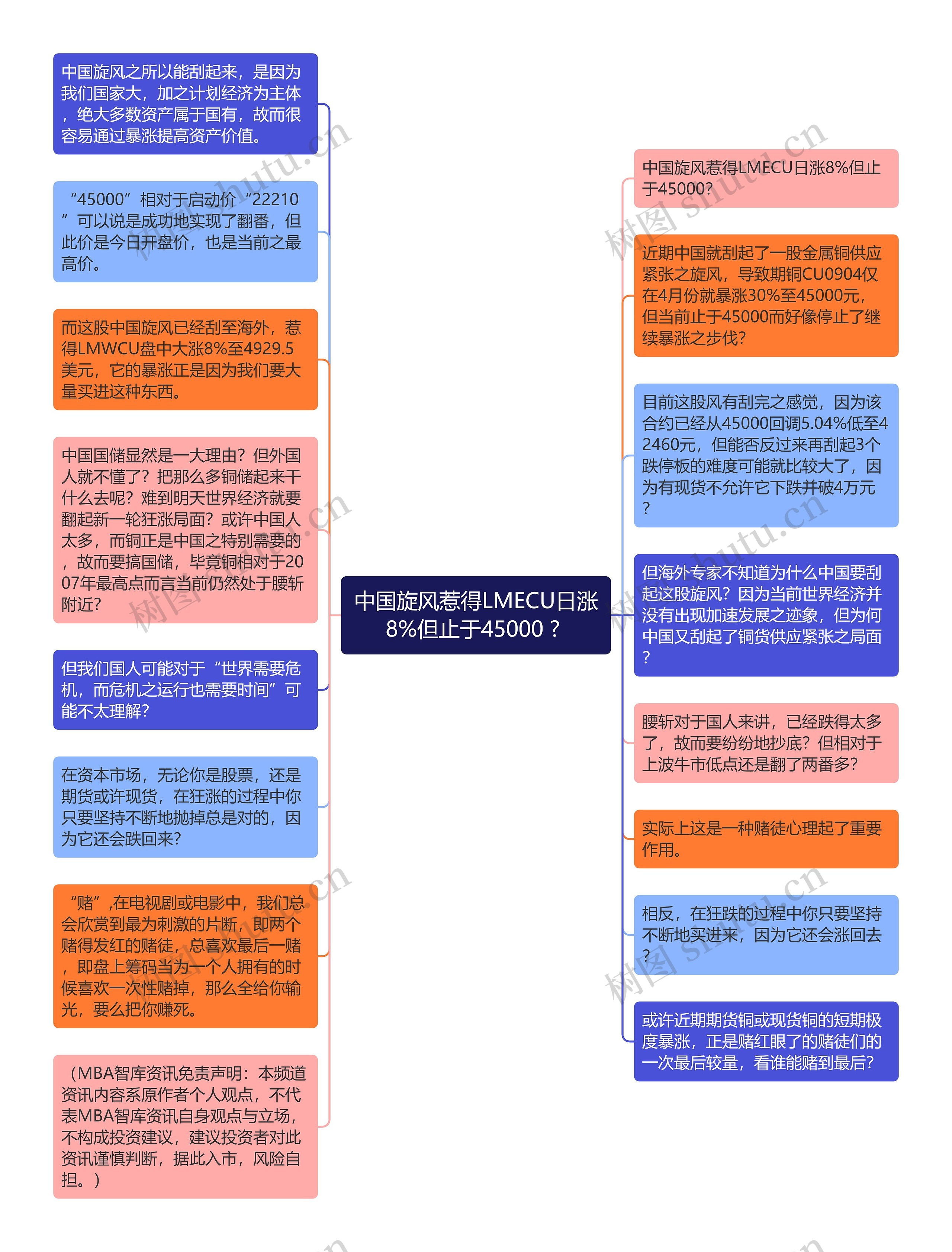 中国旋风惹得LMECU日涨8%但止于45000 ? 