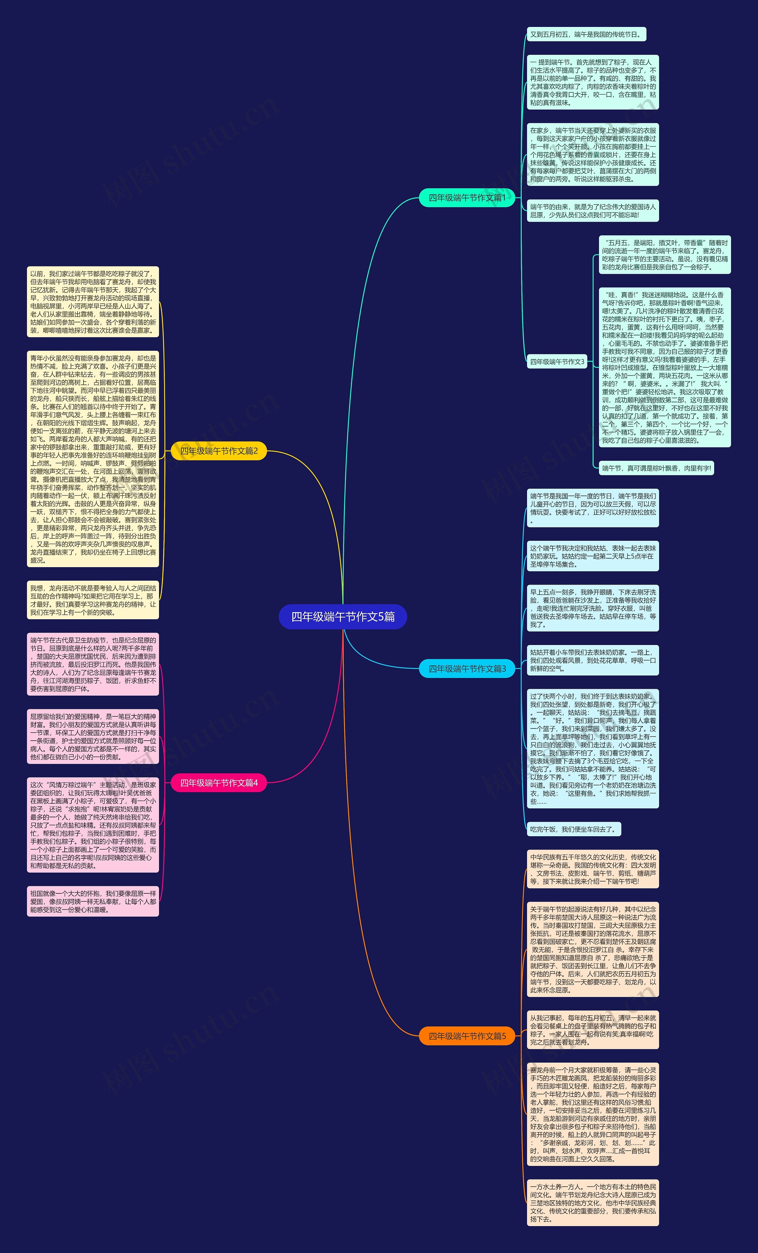 四年级端午节作文5篇思维导图