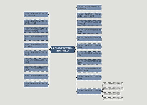 2018年12月英语四级作文预测21篇汇总