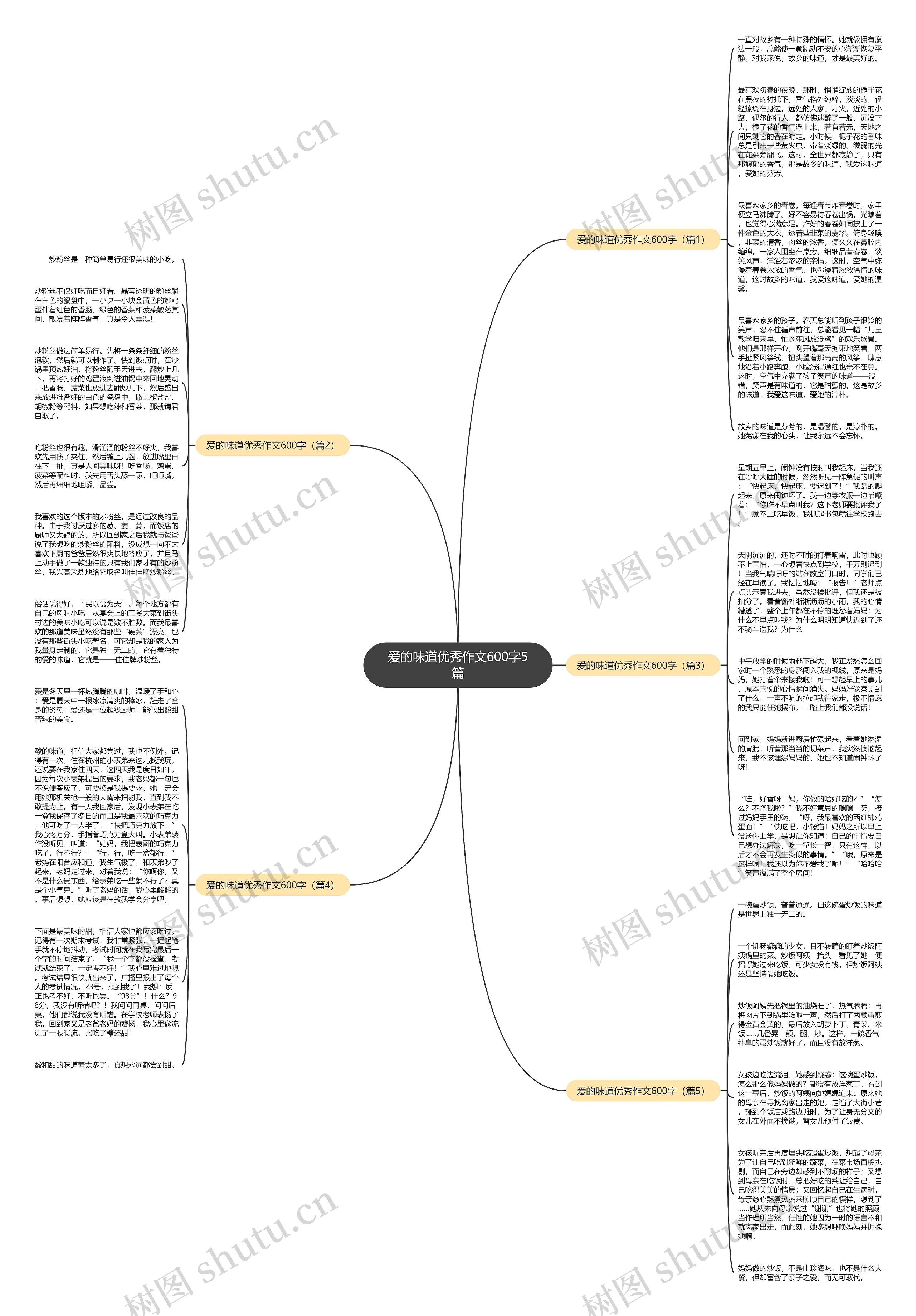 爱的味道优秀作文600字5篇思维导图
