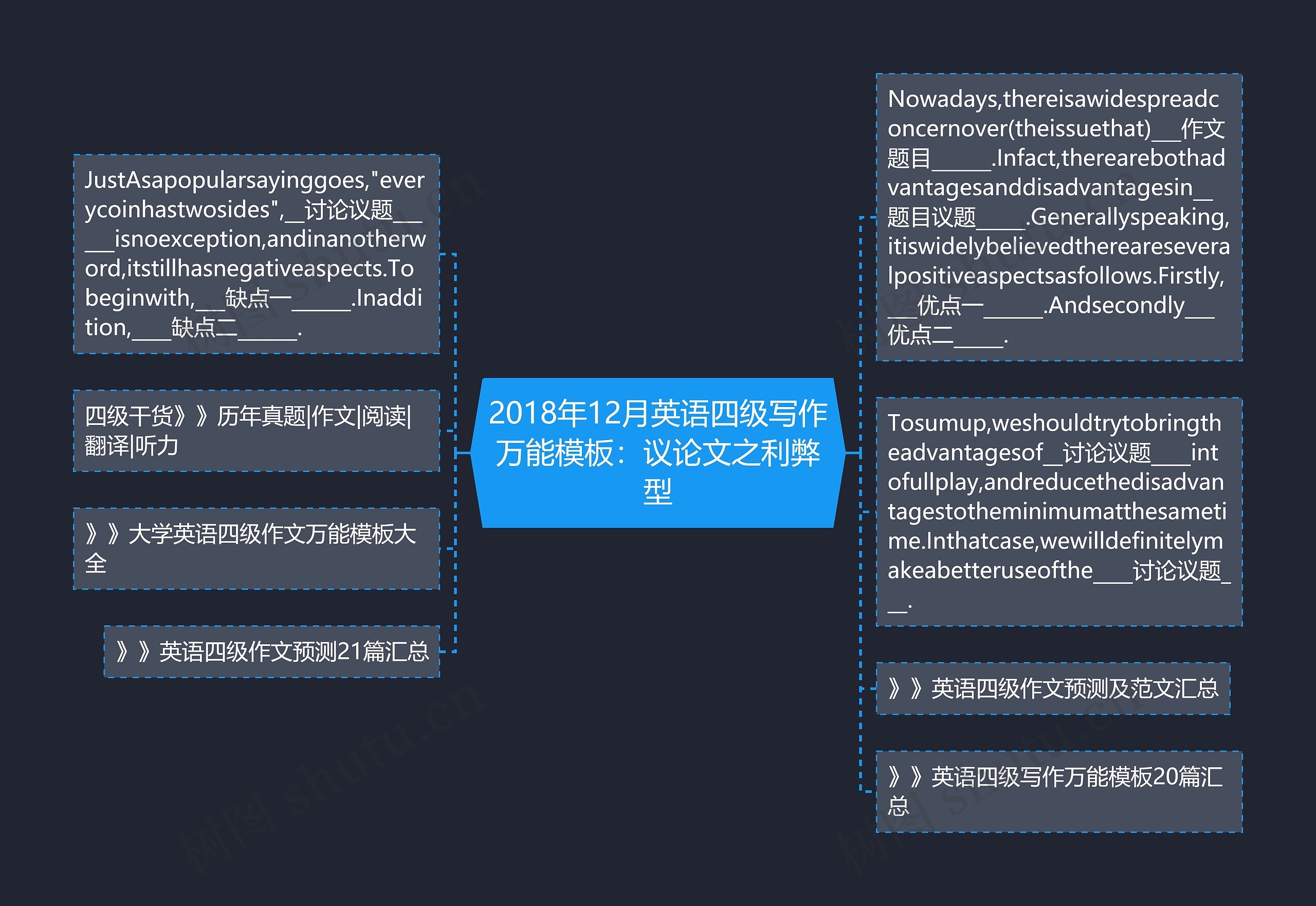 2018年12月英语四级写作万能模板：议论文之利弊型