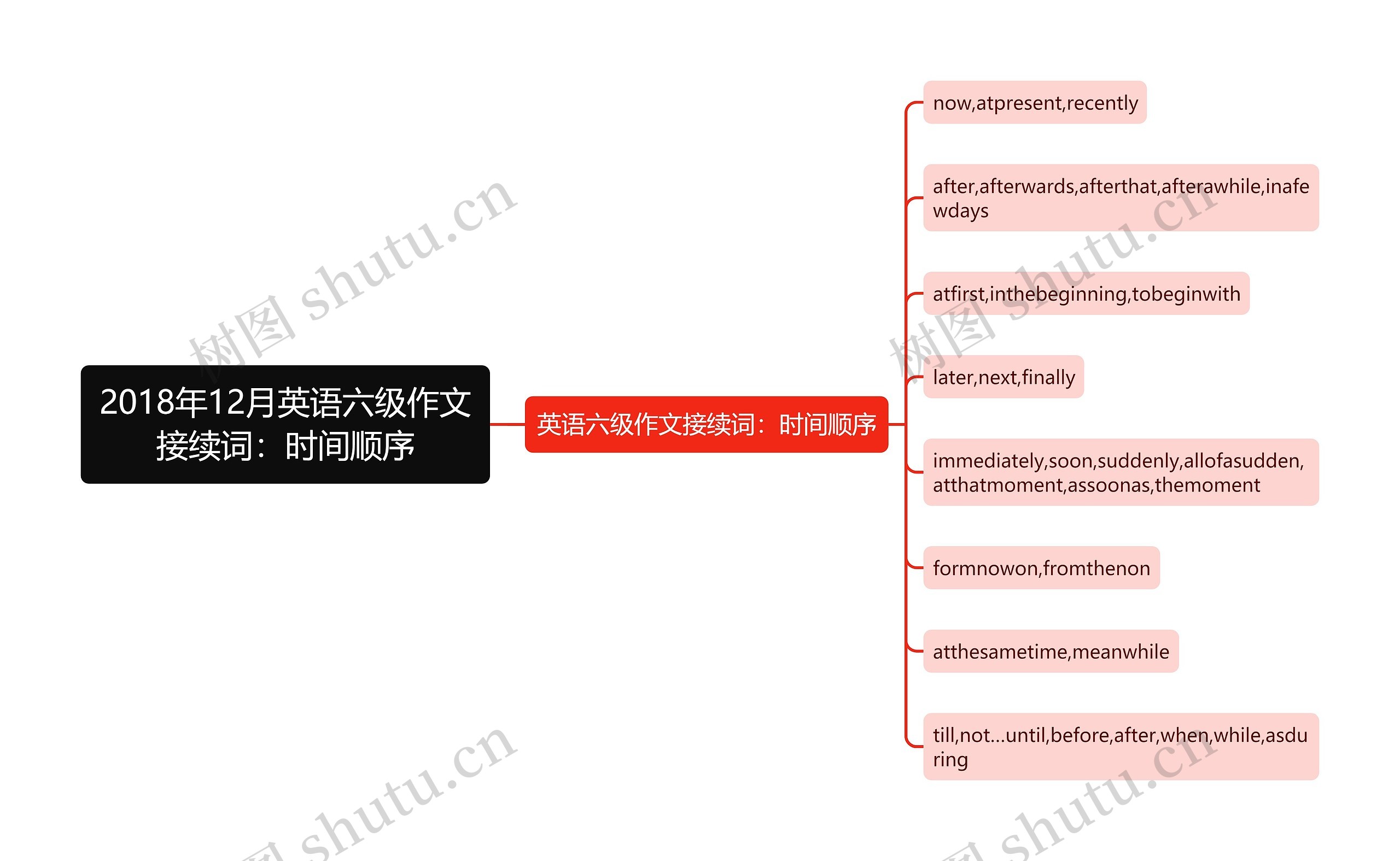 2018年12月英语六级作文接续词：时间顺序