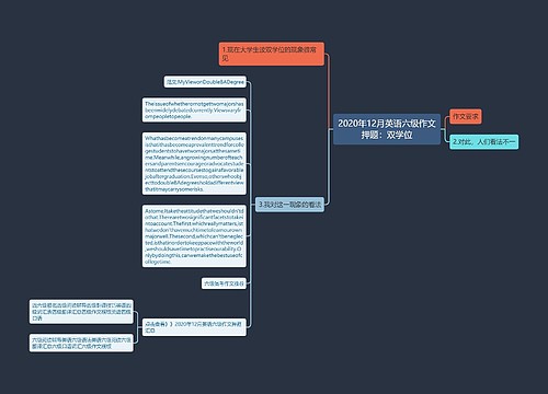 2020年12月英语六级作文押题：双学位
