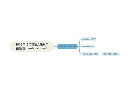 2016年12月英语六级常用前后缀：ambula = walk