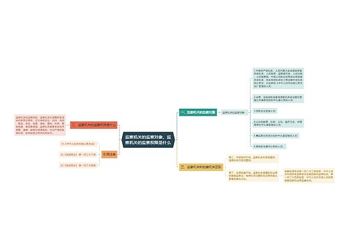 监察机关的监察对象，监察机关的监察权限是什么