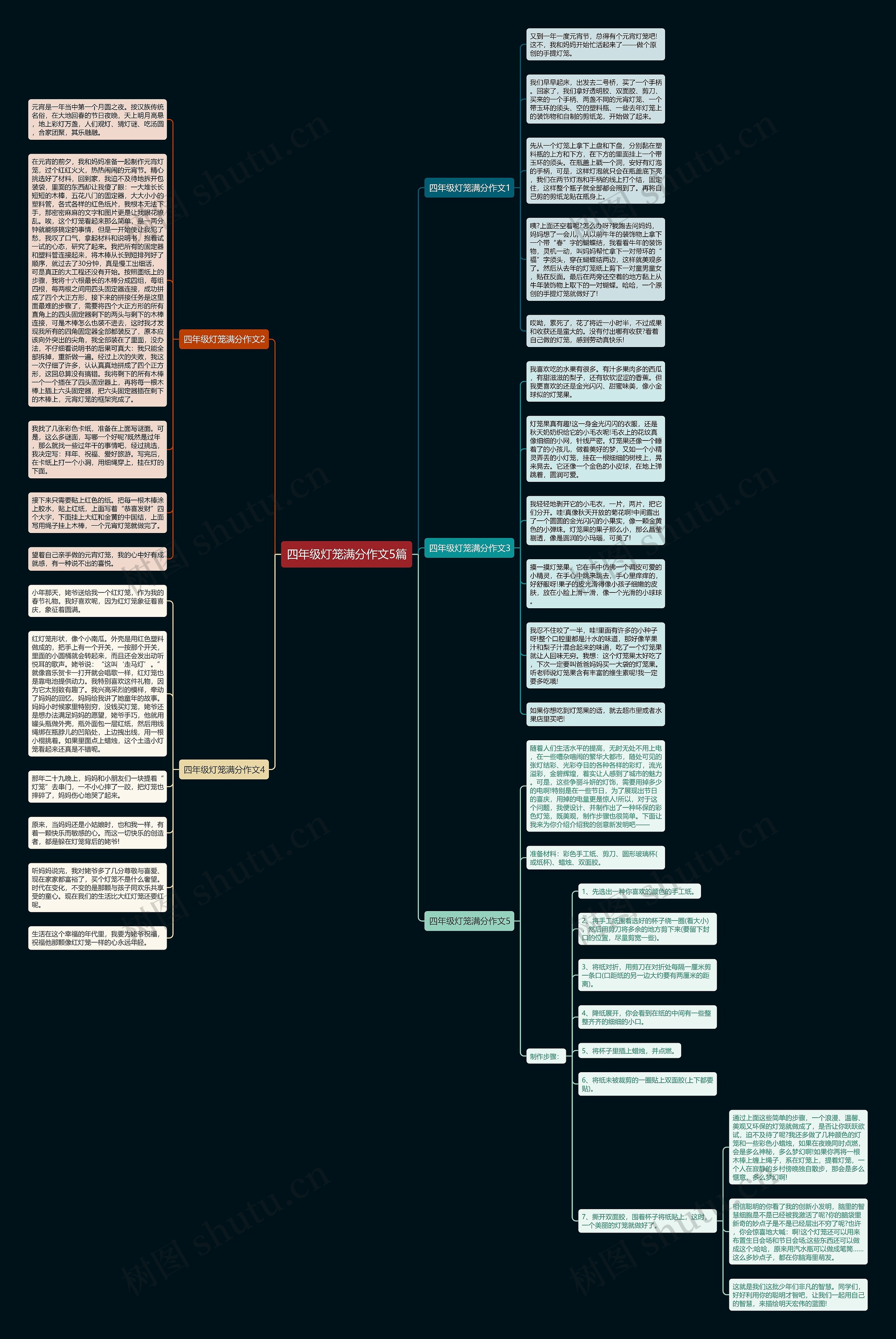 四年级灯笼满分作文5篇思维导图