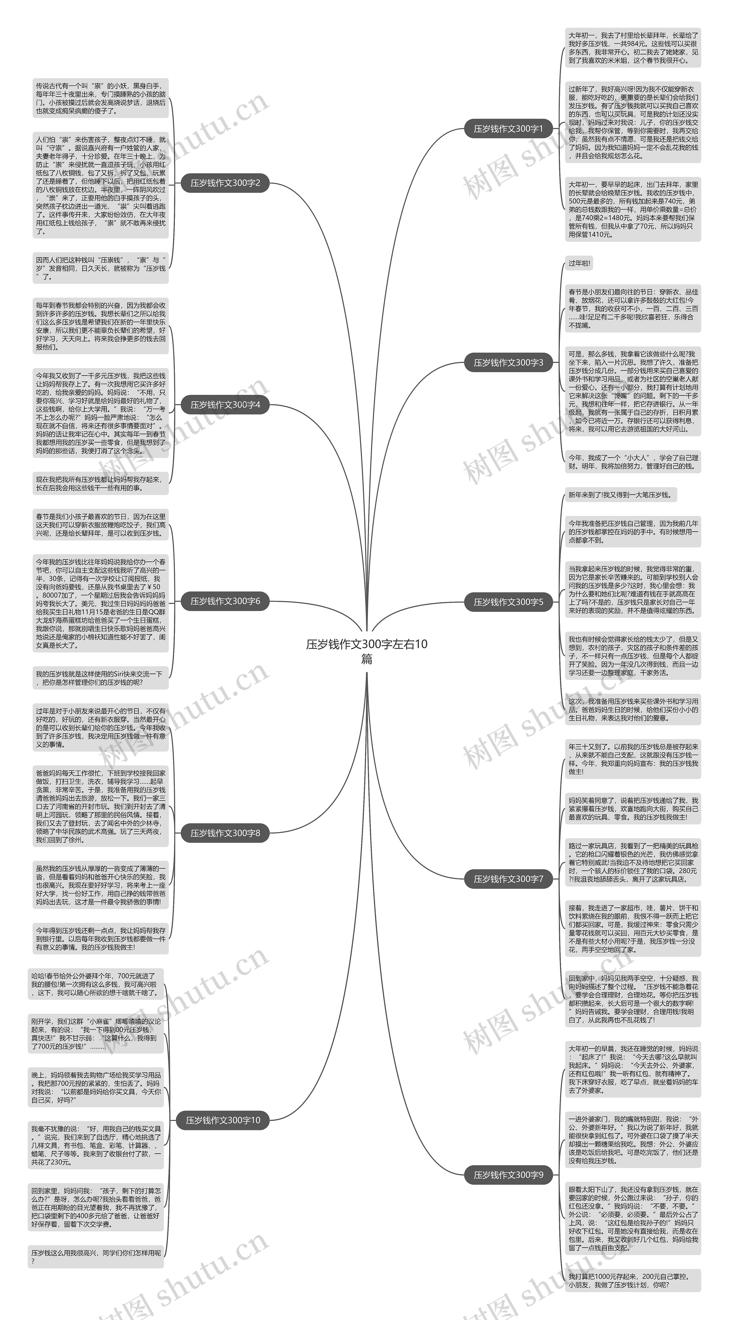 压岁钱作文300字左右10篇