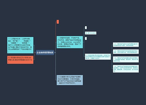 企业销售管理制度