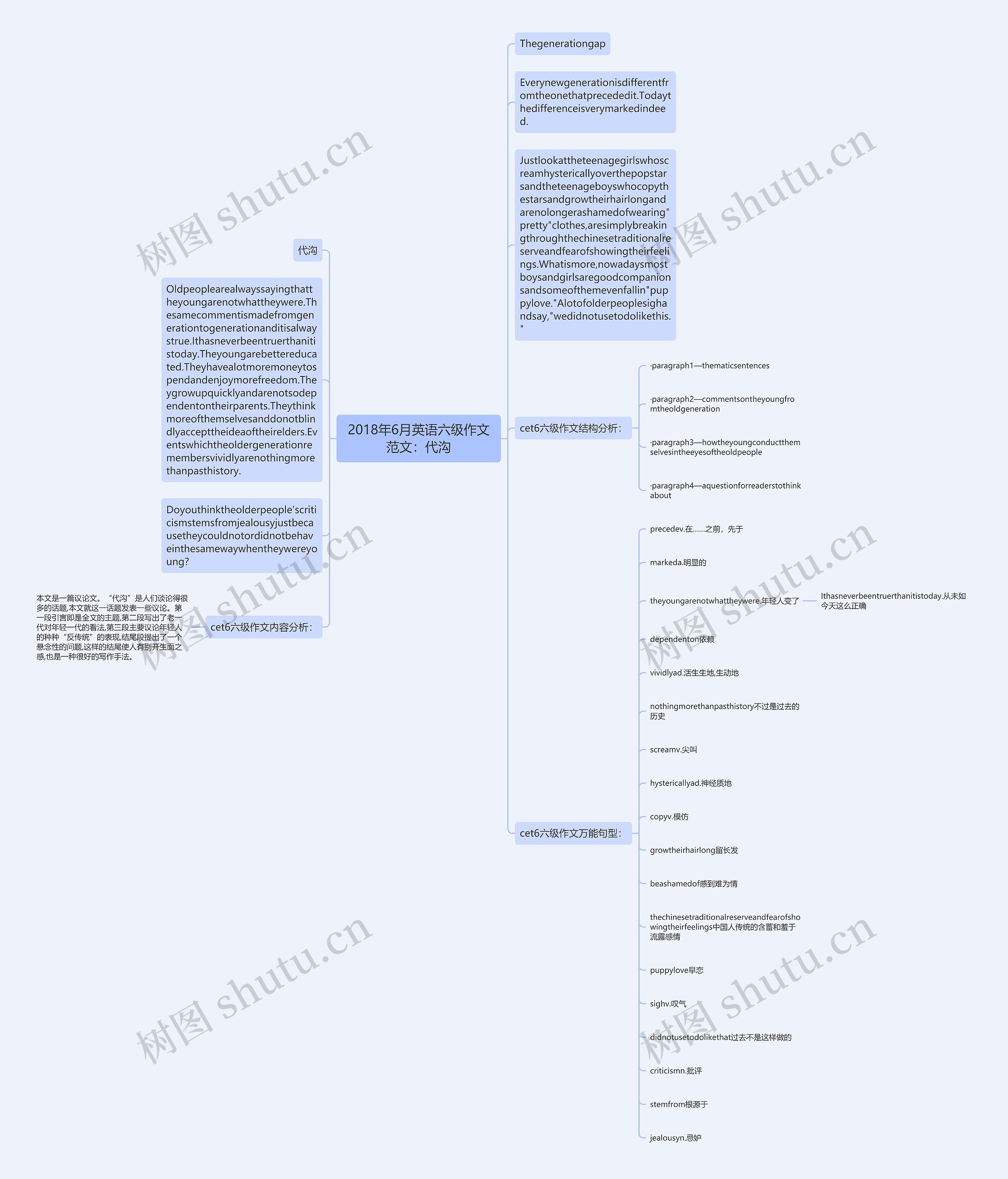 2018年6月英语六级作文范文：代沟思维导图