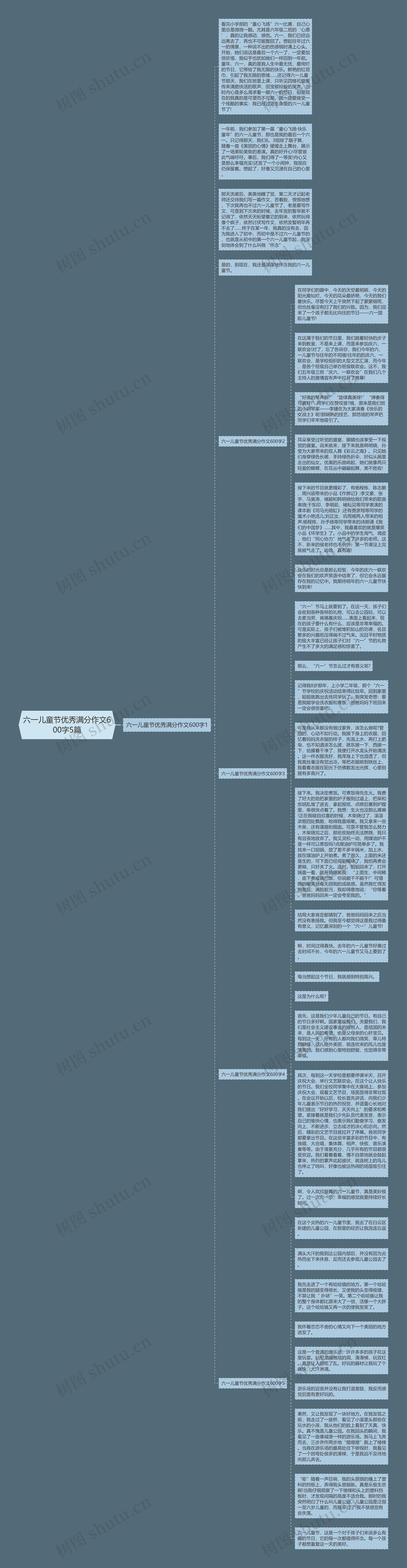 六一儿童节优秀满分作文600字5篇思维导图