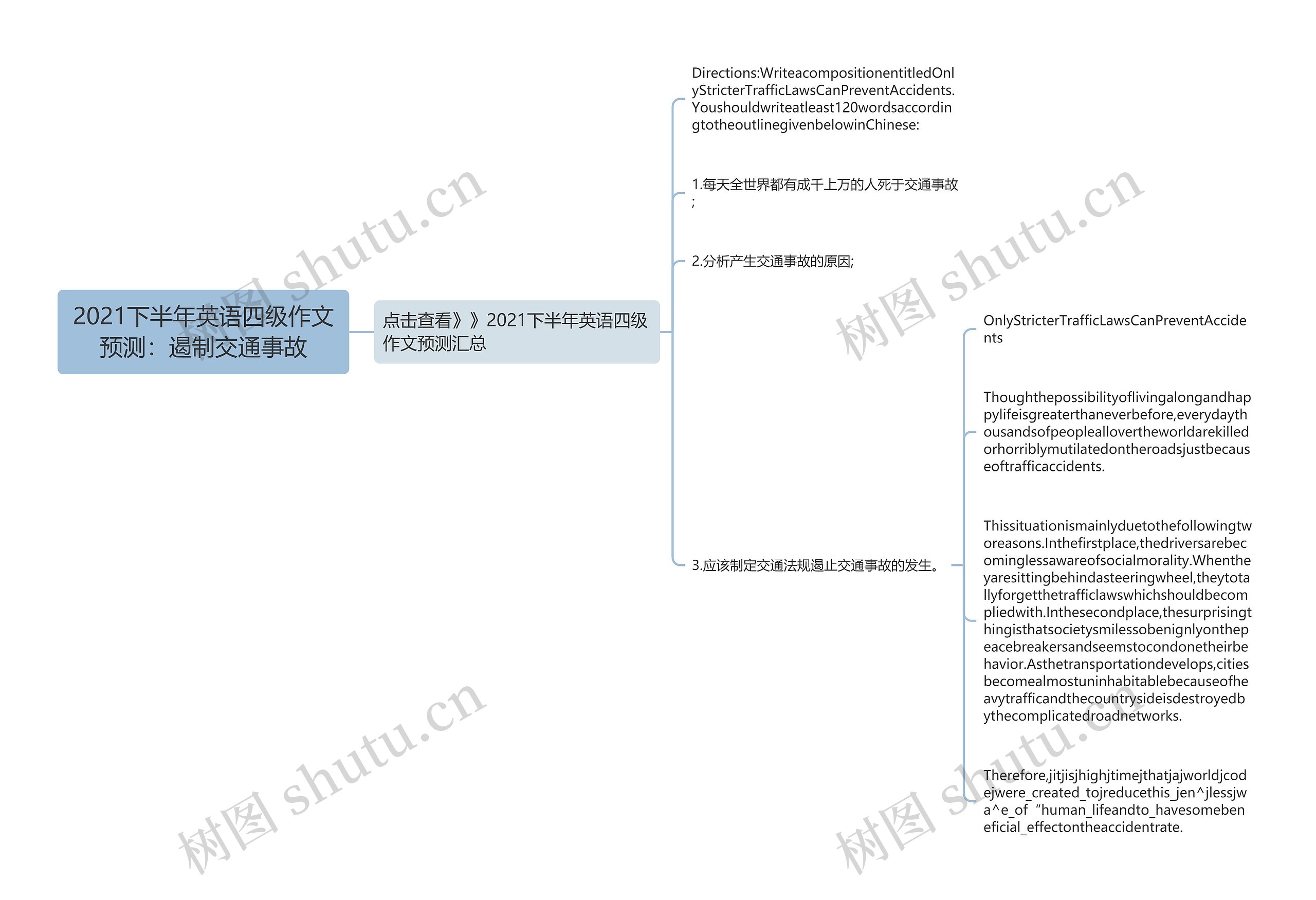 2021下半年英语四级作文预测：遏制交通事故思维导图