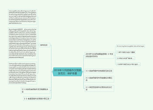 2018年12月四级作文预测及范文：保护非遗