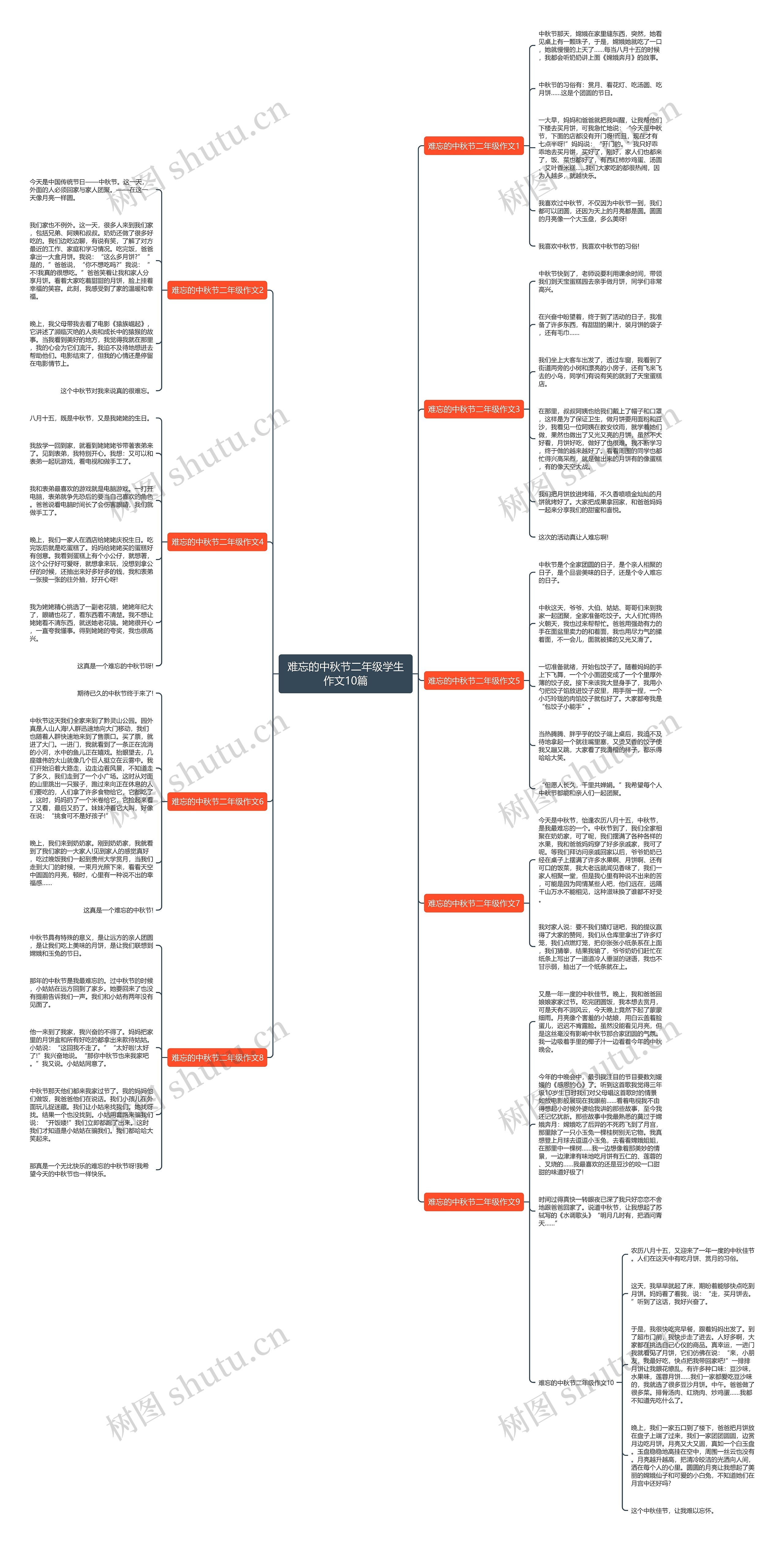 难忘的中秋节二年级学生作文10篇思维导图