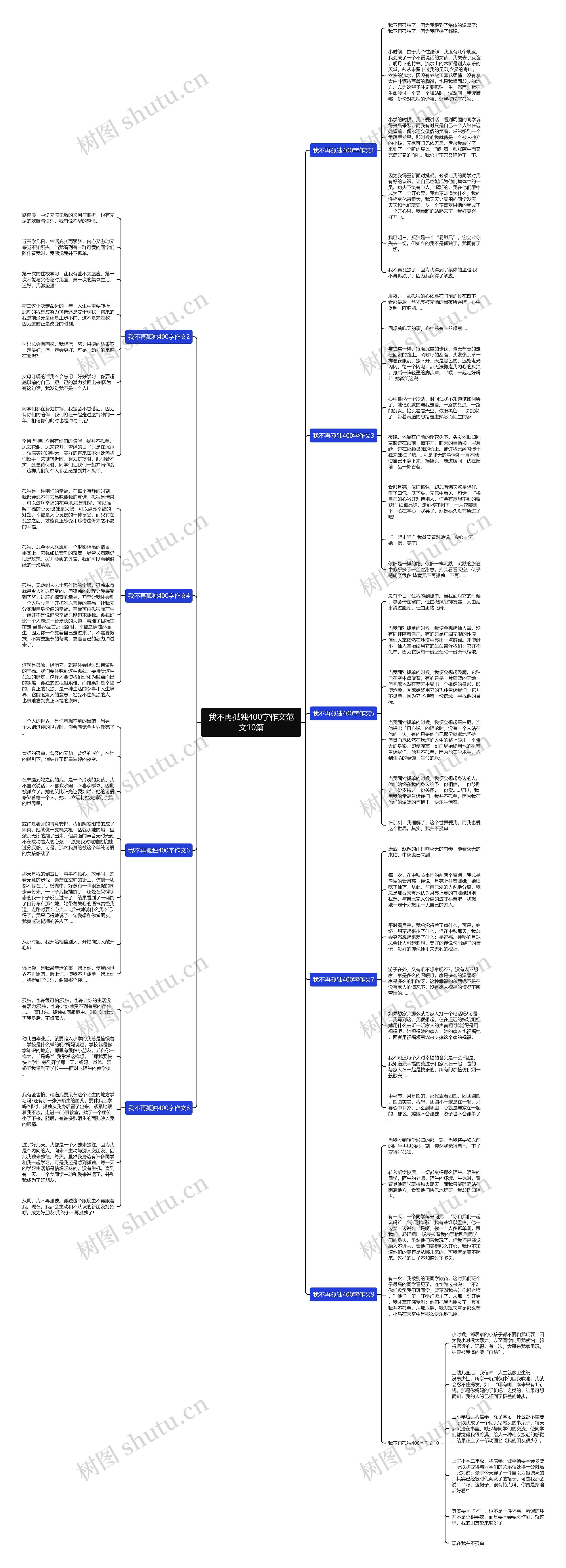 我不再孤独400字作文范文10篇思维导图