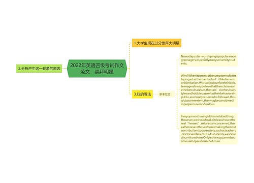 2022年英语四级考试作文范文：崇拜明星