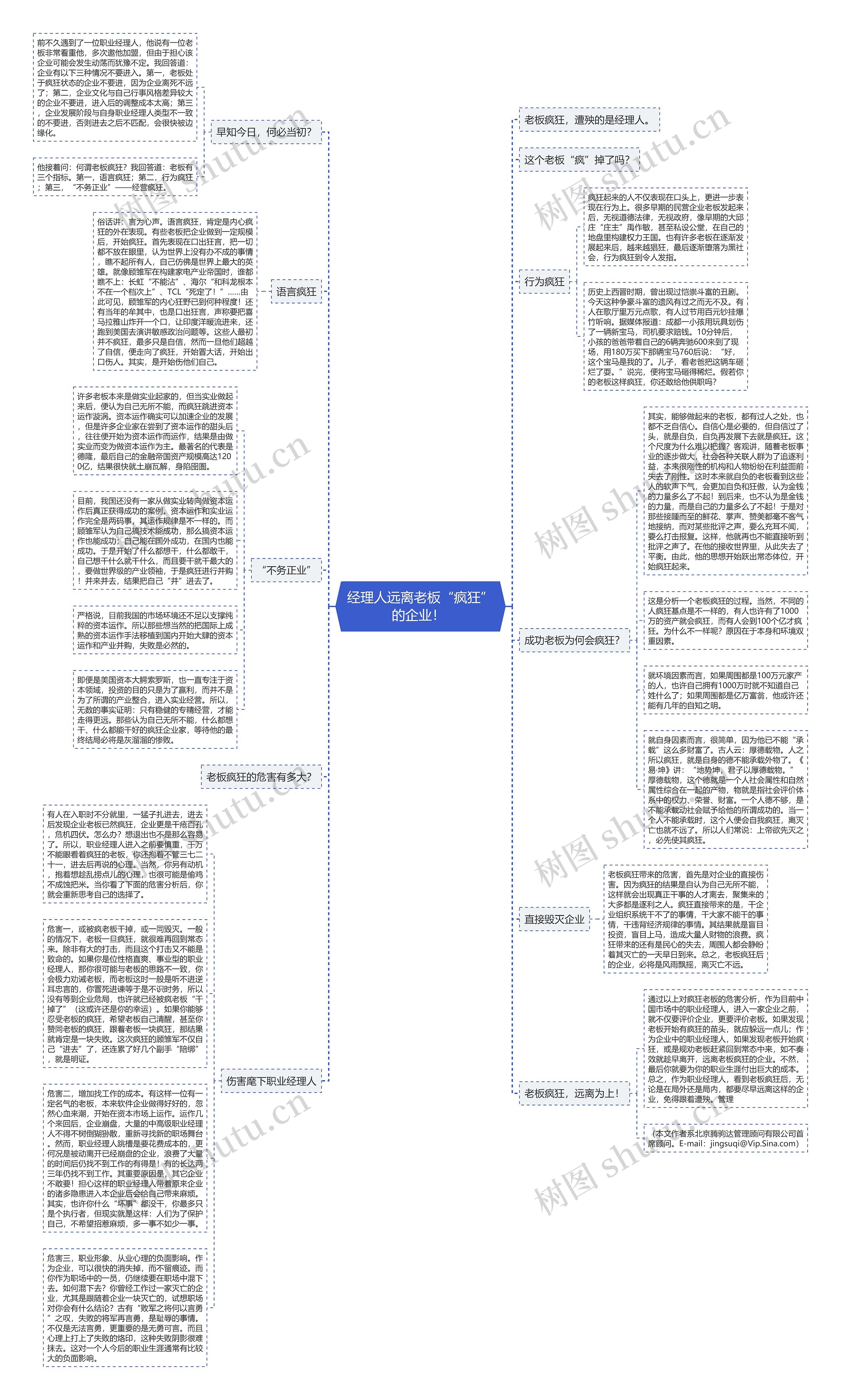 经理人远离老板“疯狂”的企业！ 思维导图
