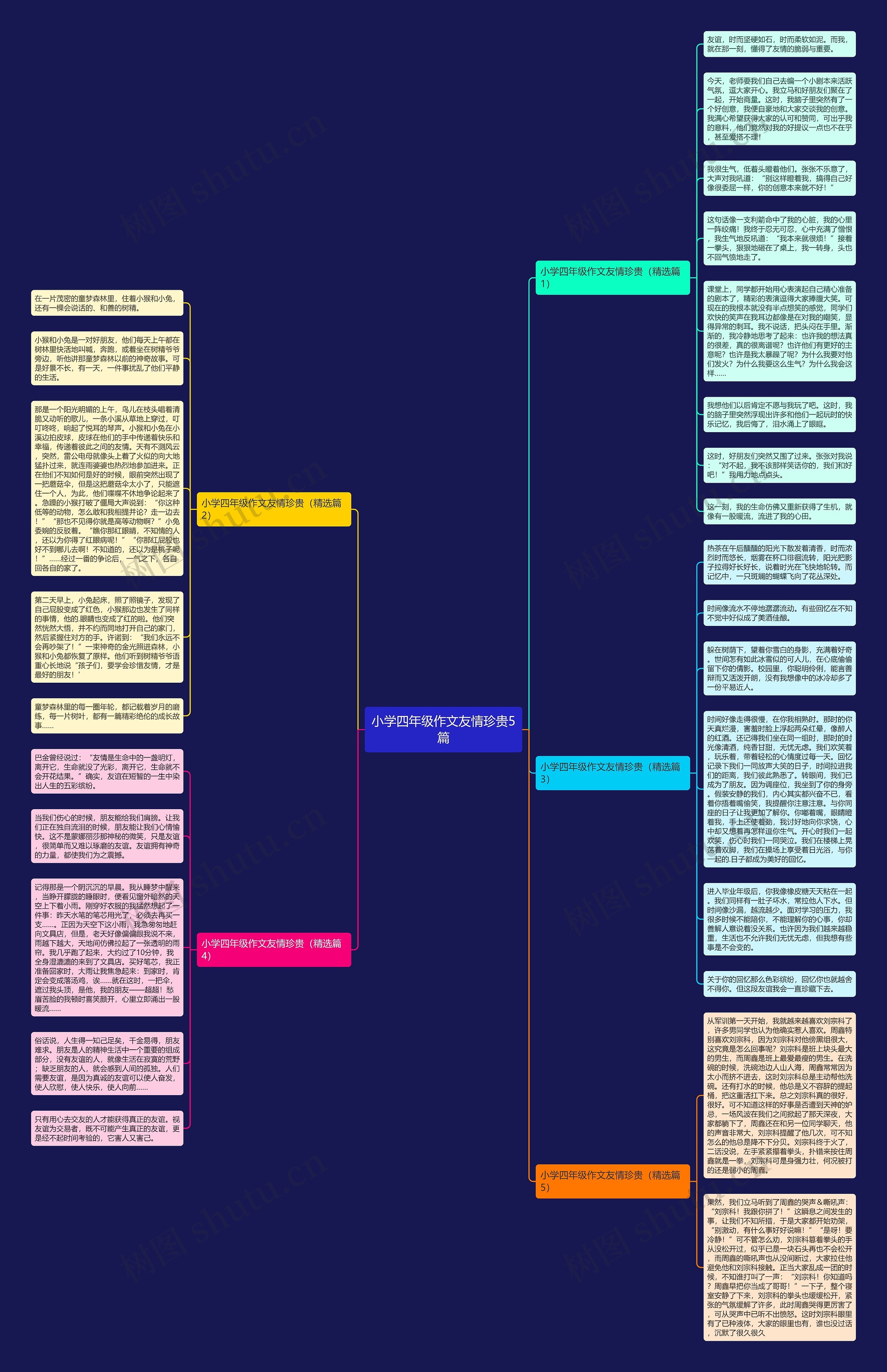 小学四年级作文友情珍贵5篇思维导图