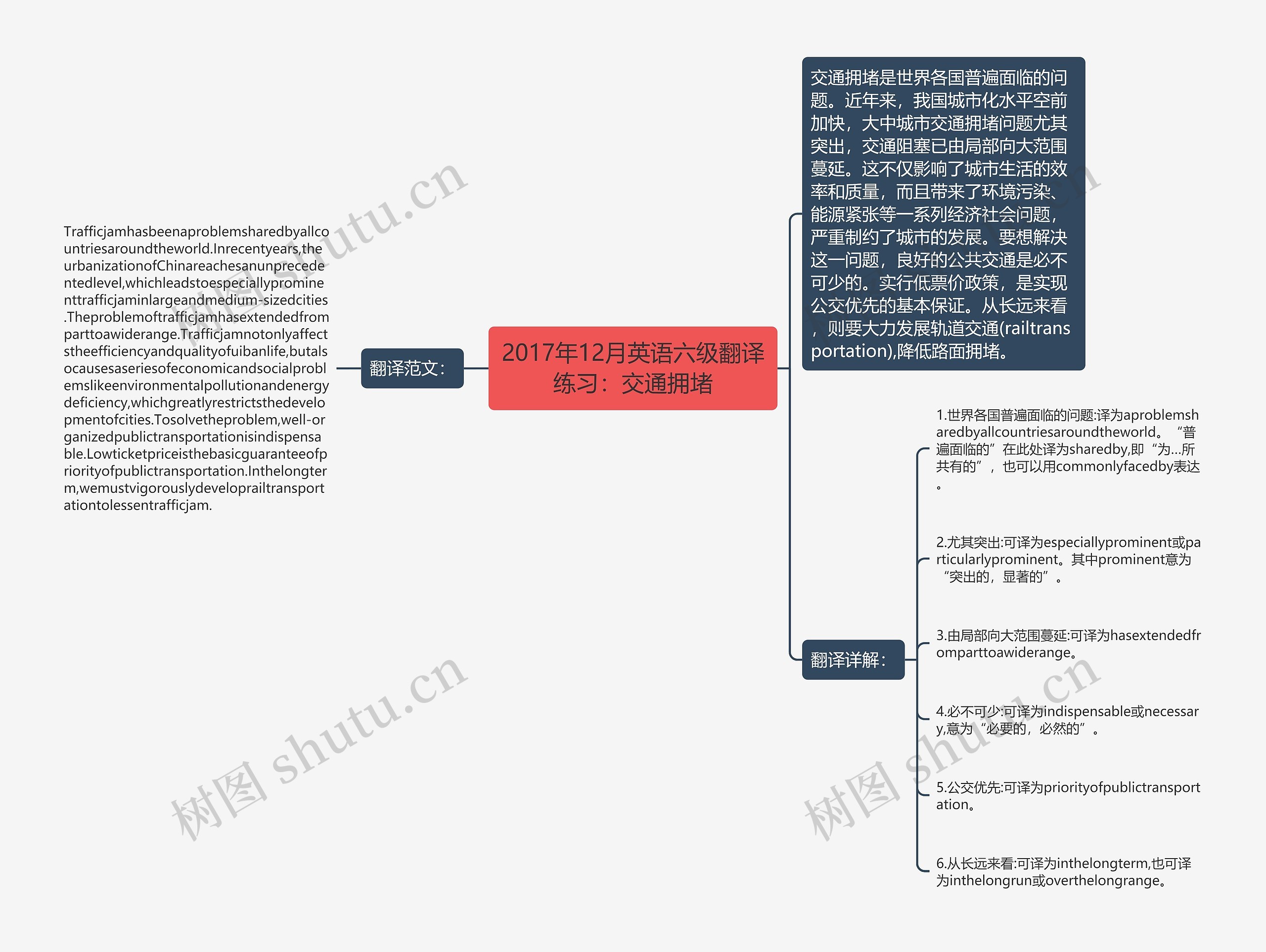 2017年12月英语六级翻译练习：交通拥堵思维导图