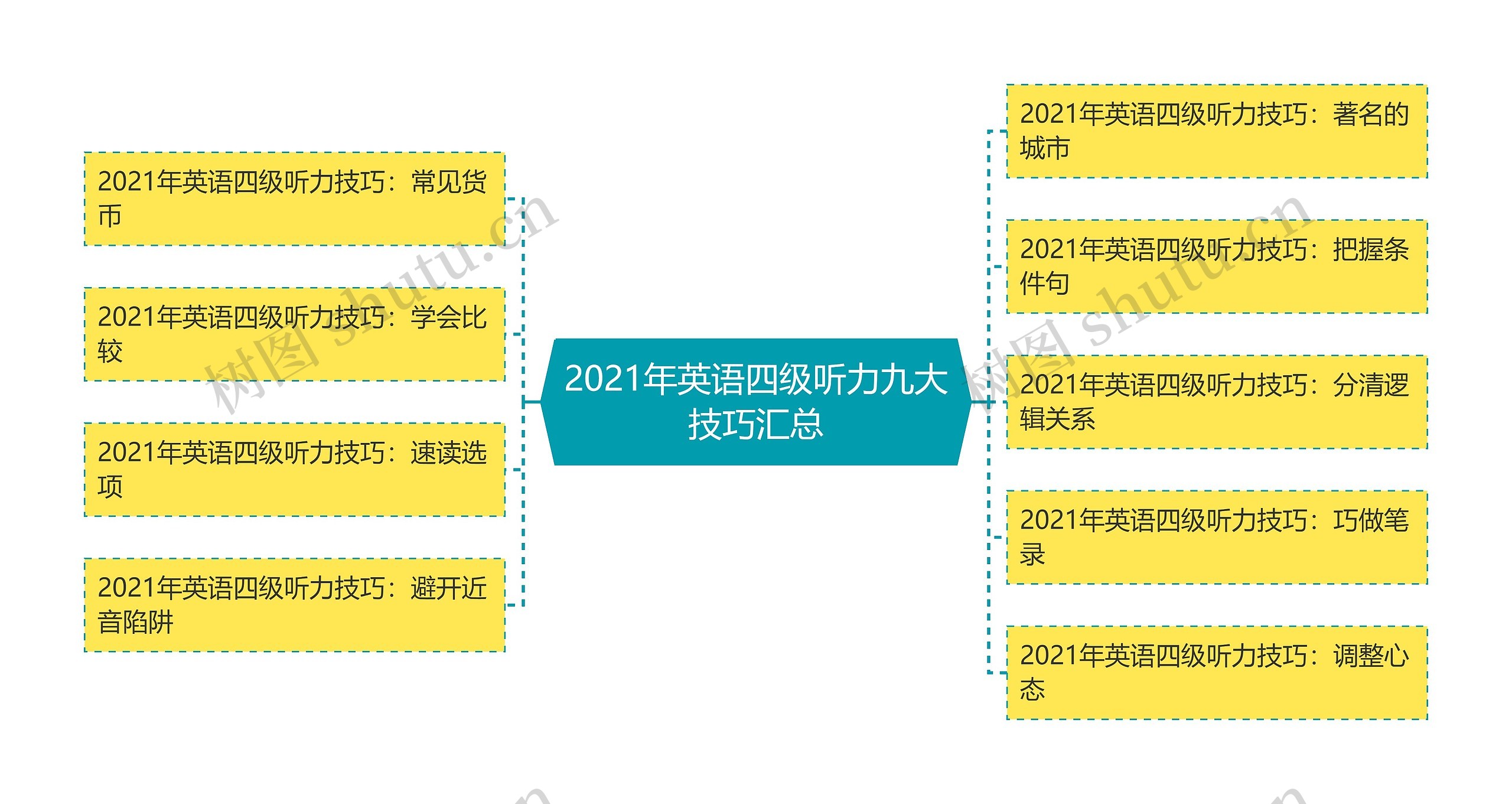 2021年英语四级听力九大技巧汇总