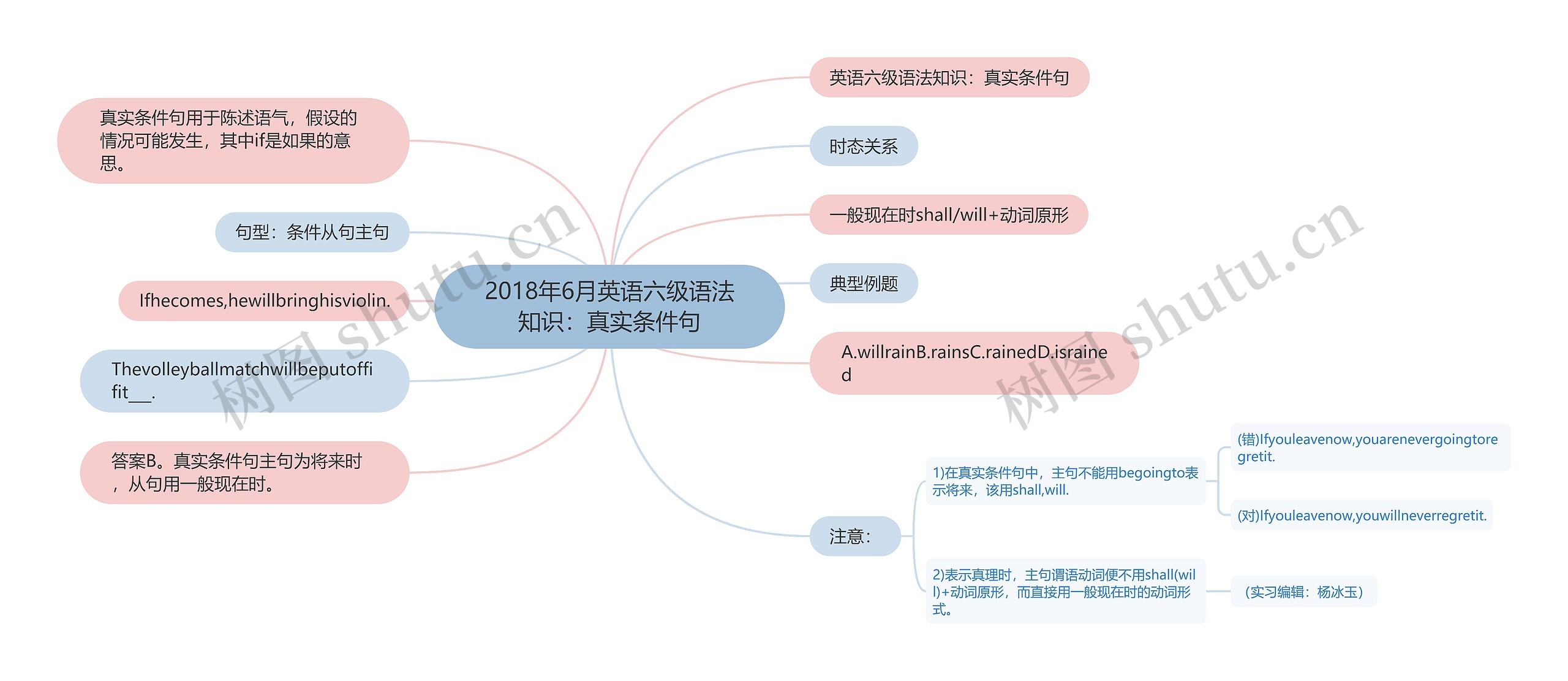 2018年6月英语六级语法知识：真实条件句