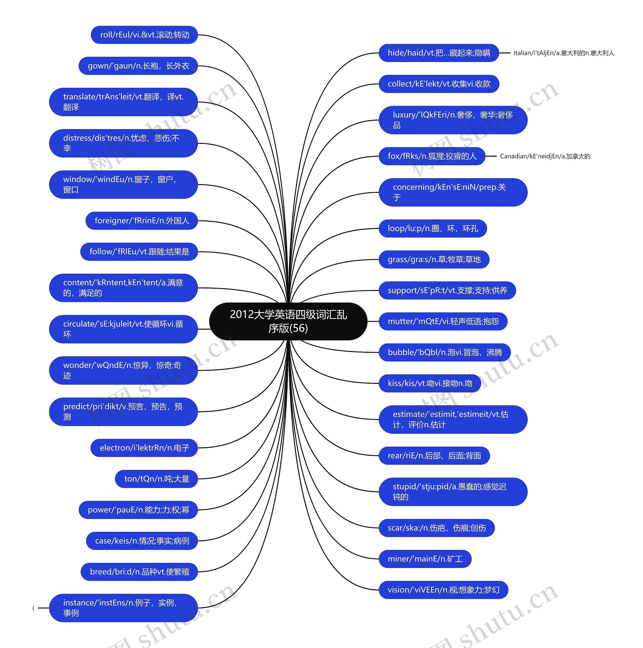 2012大学英语四级词汇乱序版(56) 2012大学英语四级词汇乱序版(56)