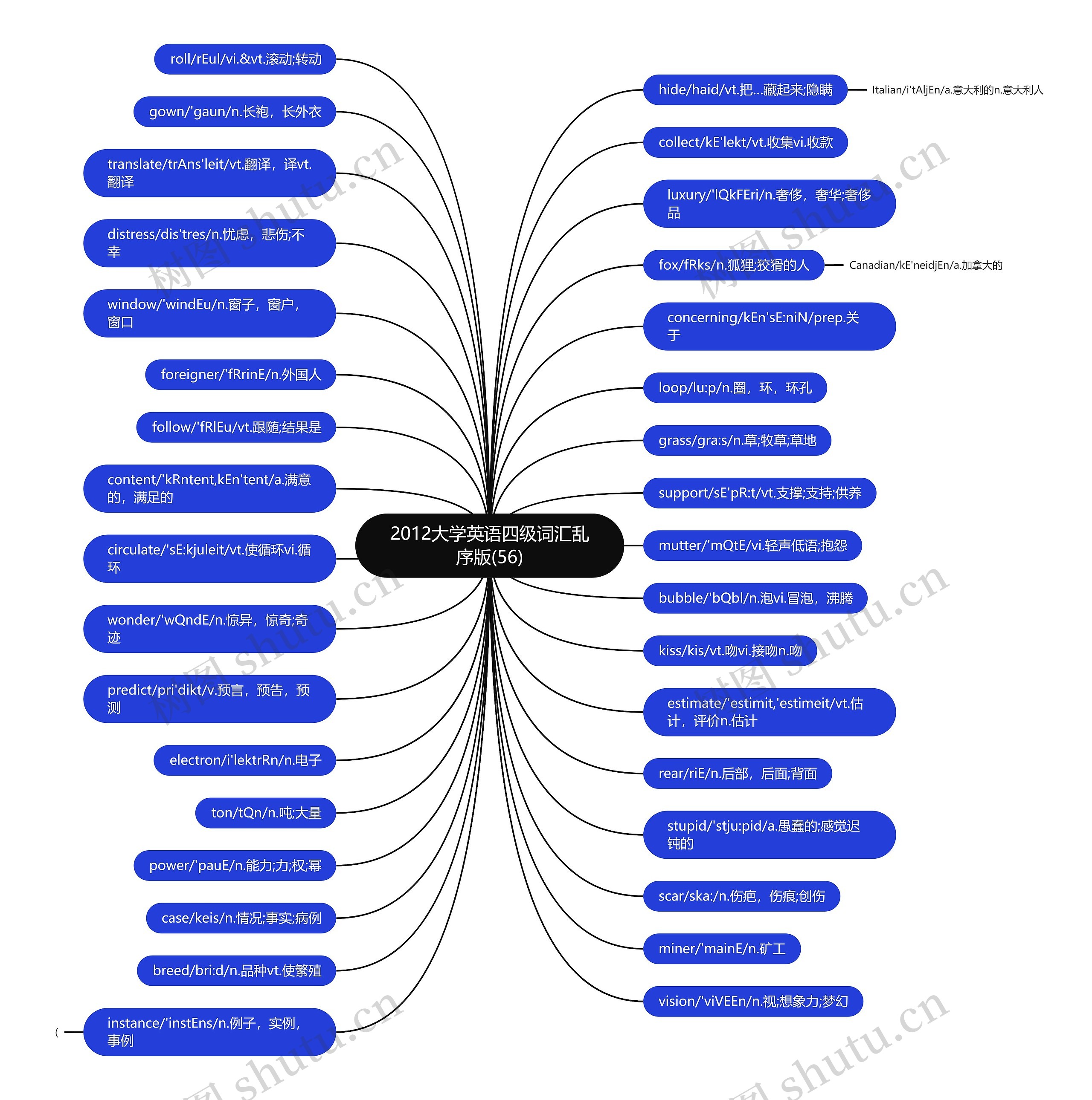 2012大学英语四级词汇乱序版(56)思维导图