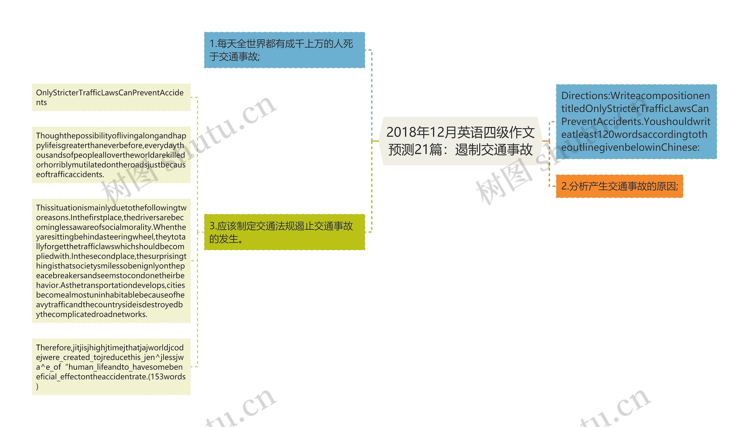 2018年12月英语四级作文预测21篇：遏制交通事故