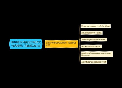 2018年12月英语六级作文句式模板：列出解决办法