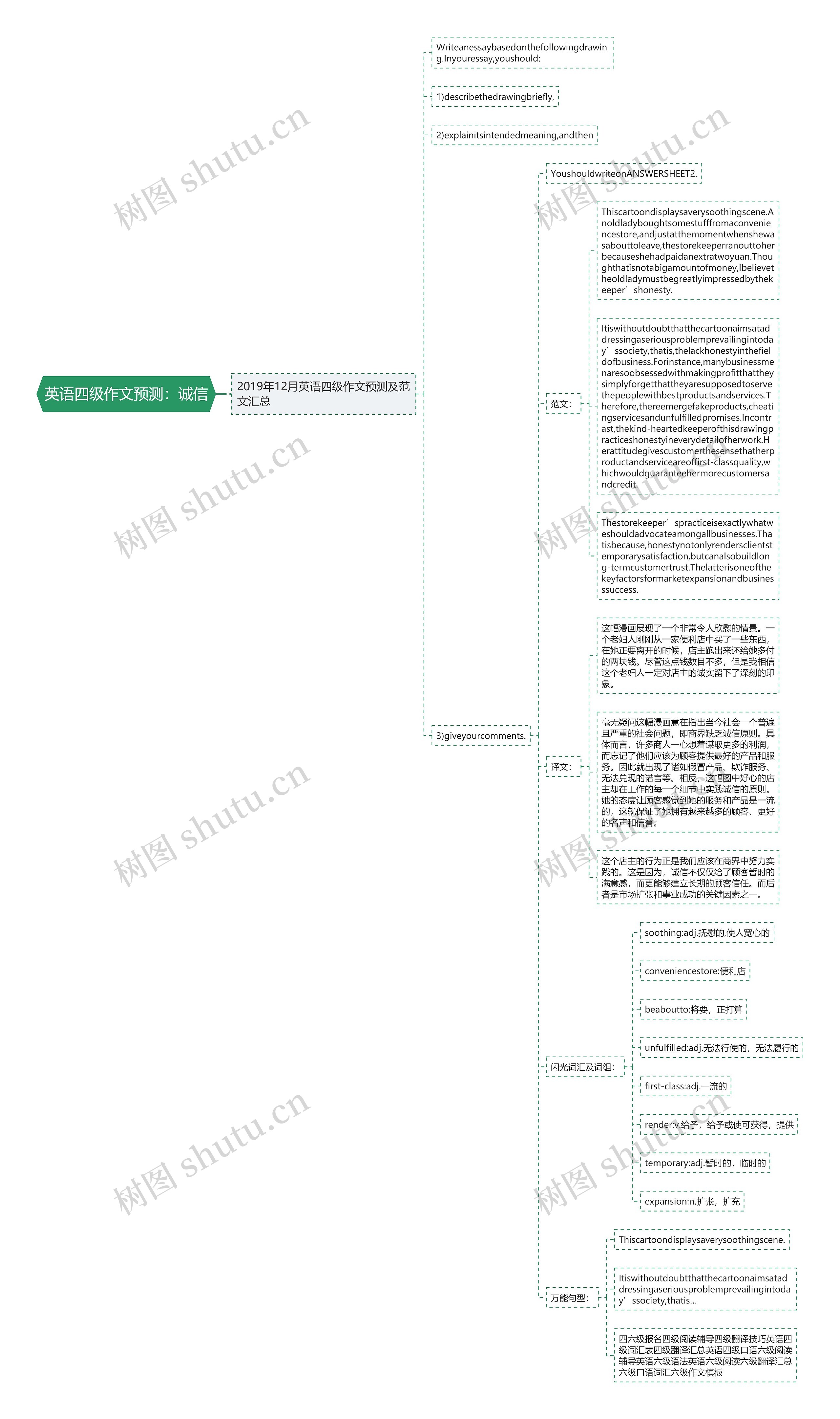 英语四级作文预测：诚信思维导图