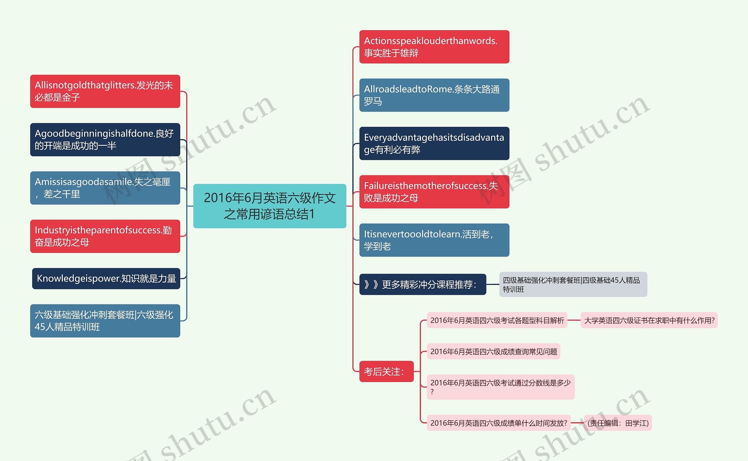 2016年6月英语六级作文之常用谚语总结1