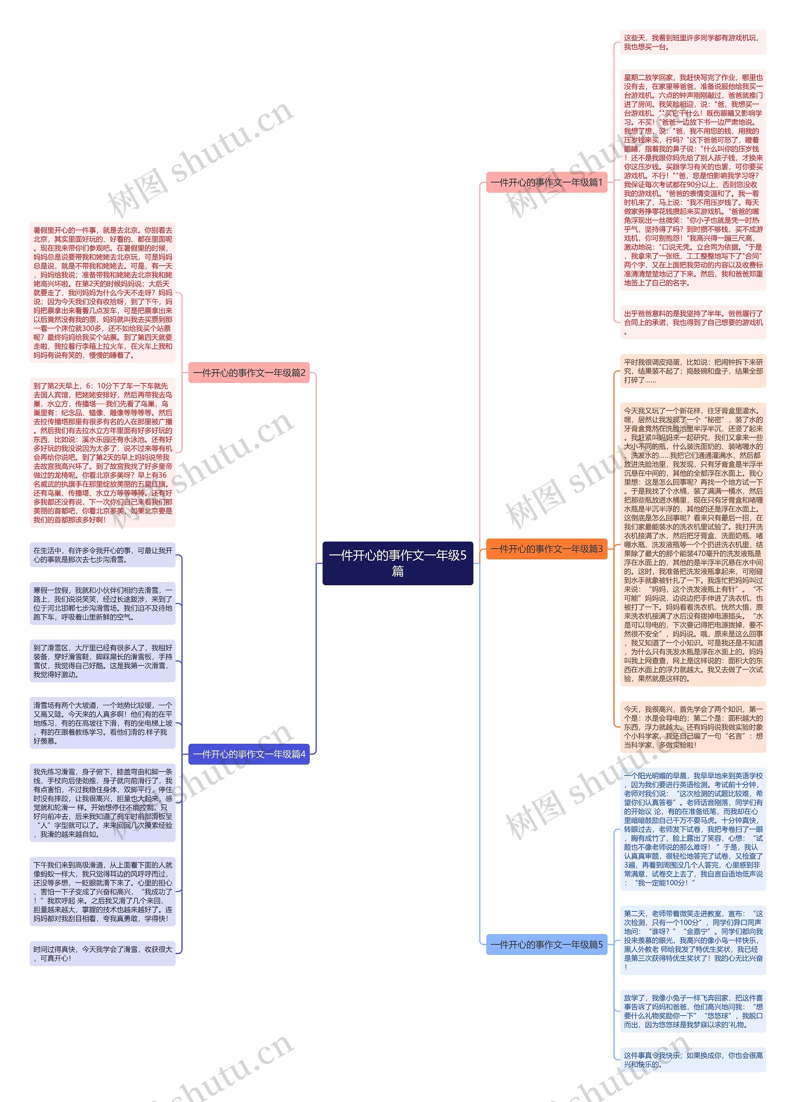 一件开心的事作文一年级5篇思维导图