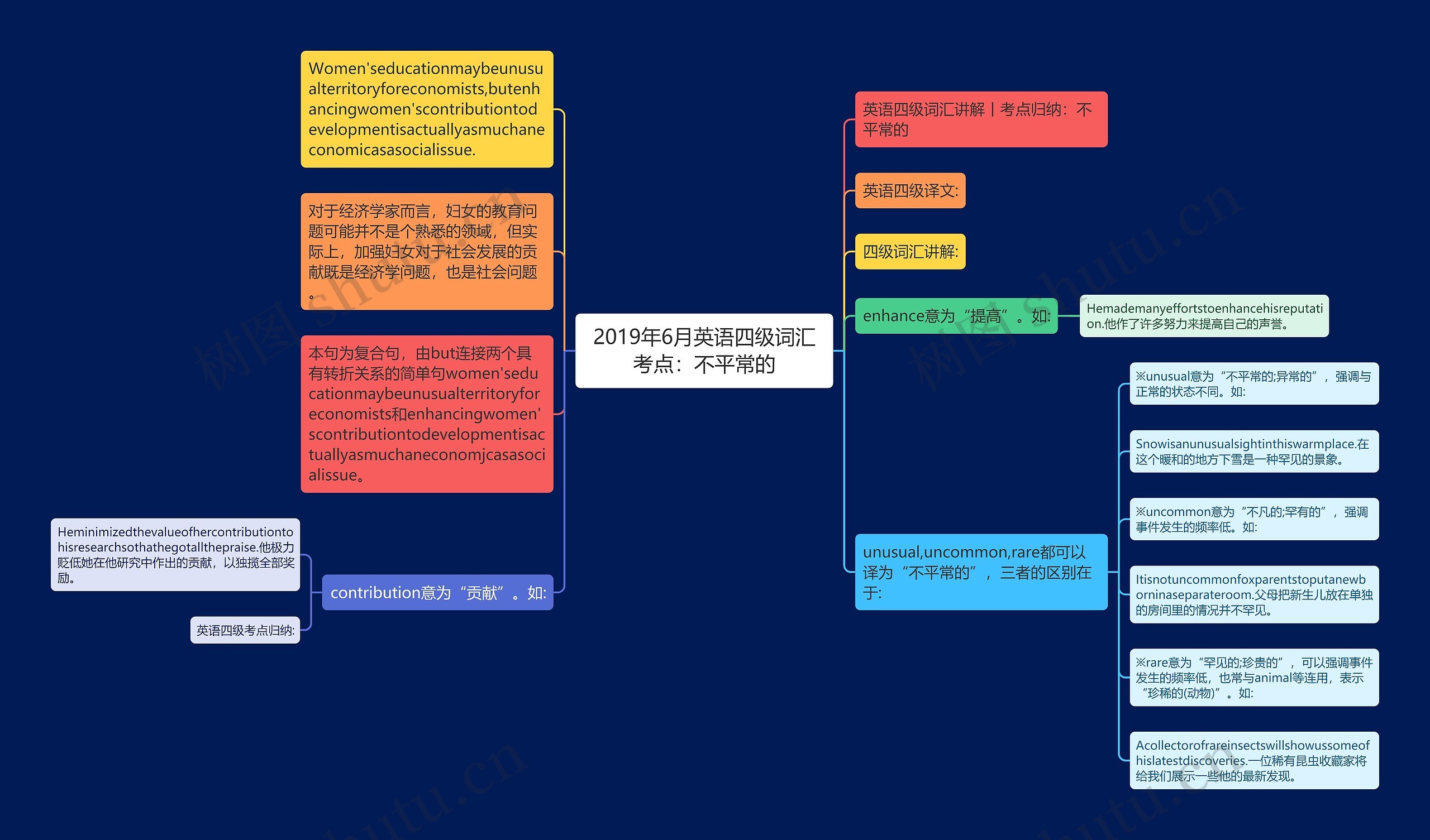 2019年6月英语四级词汇考点：不平常的思维导图