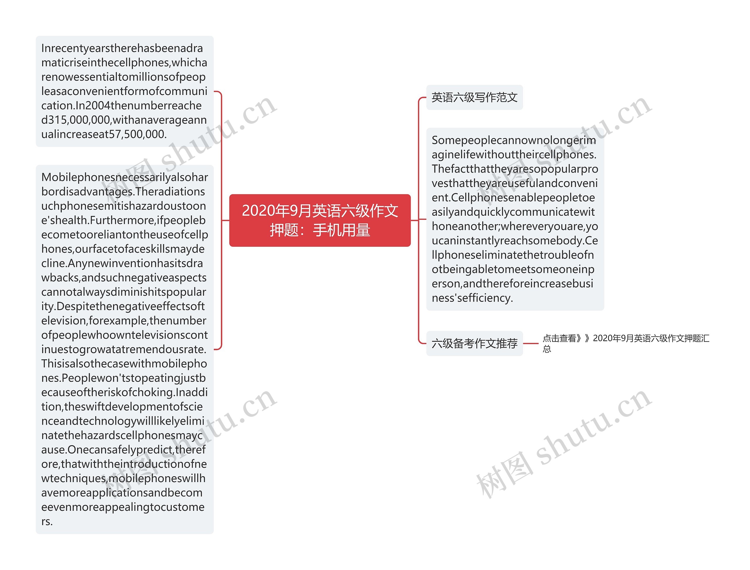 2020年9月英语六级作文押题：手机用量