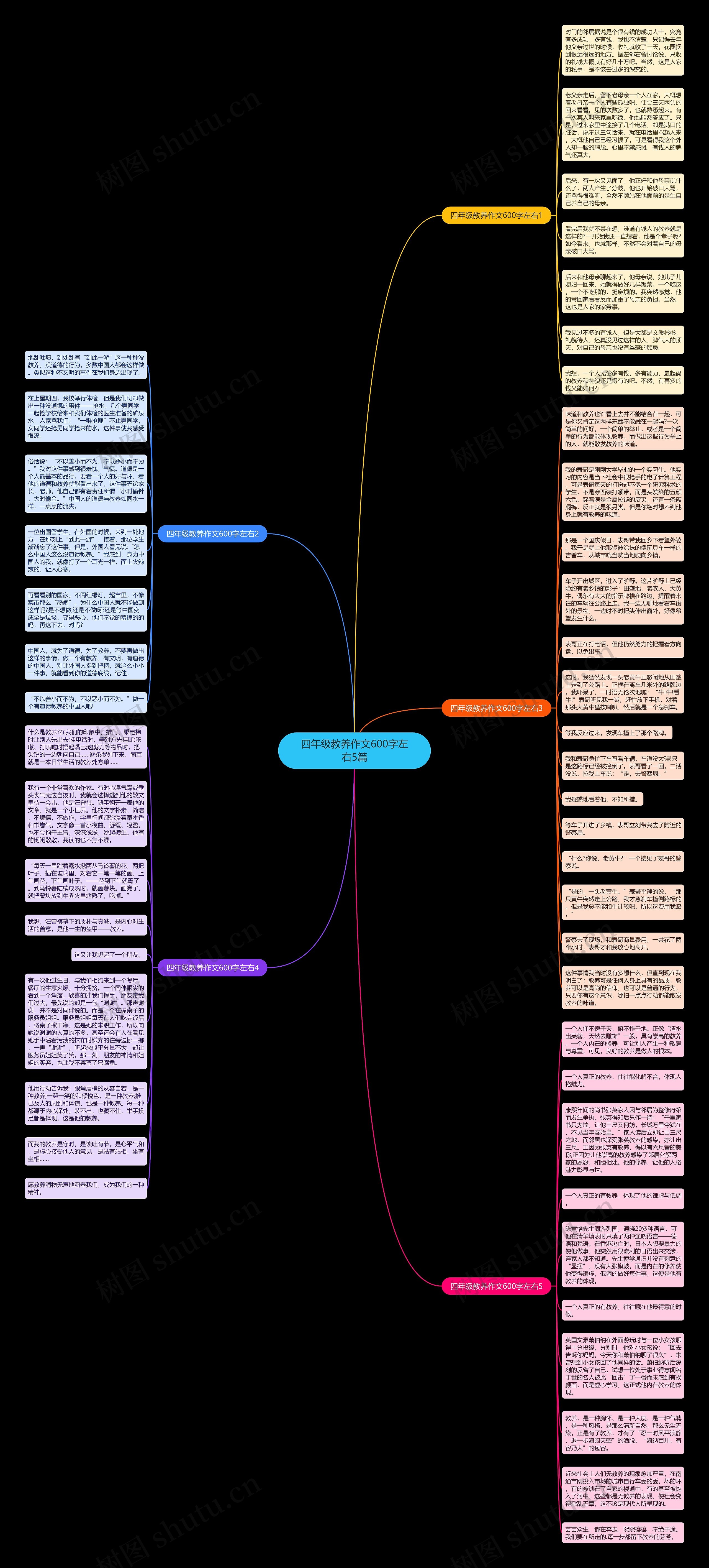 四年级教养作文600字左右5篇思维导图