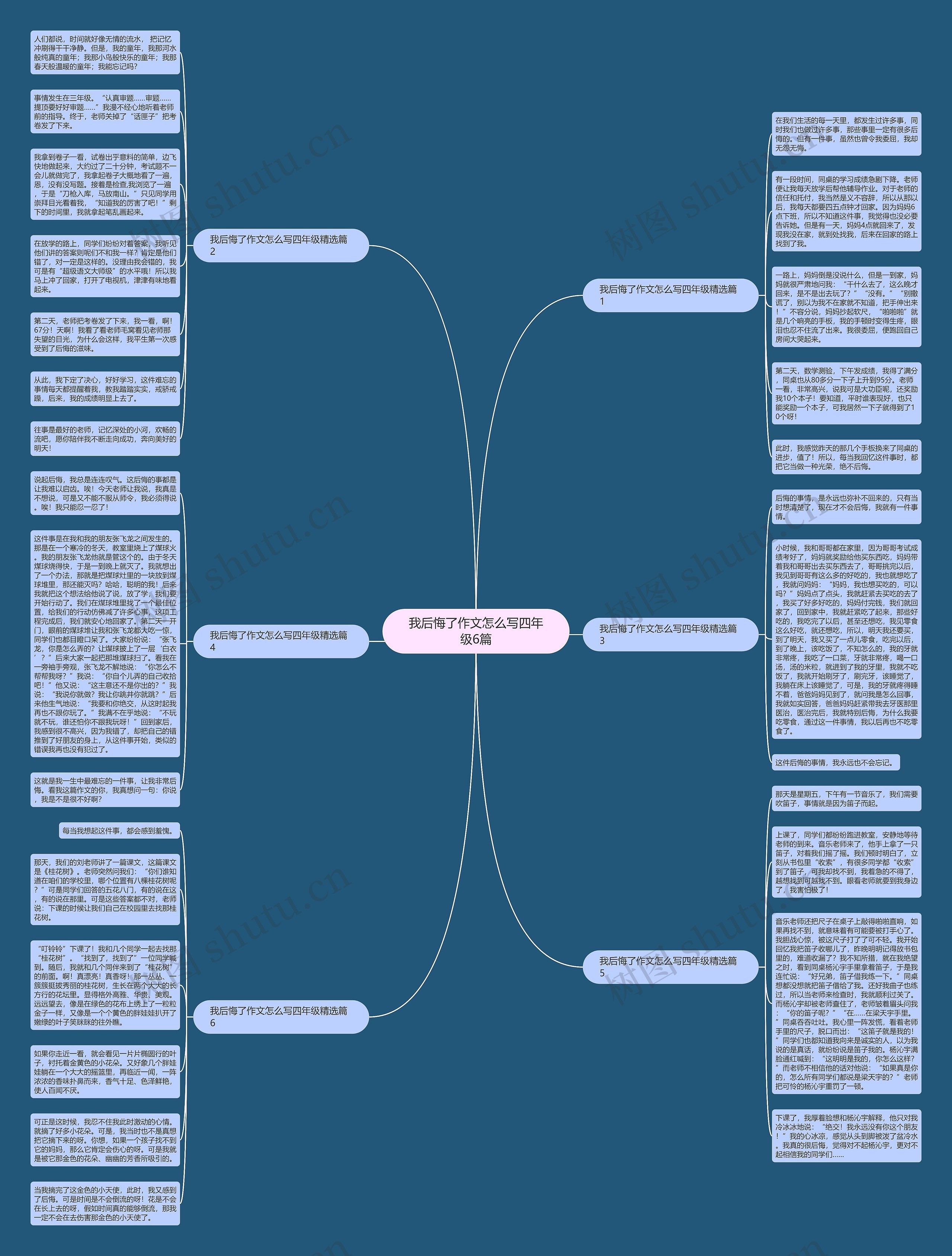我后悔了作文怎么写四年级6篇思维导图
