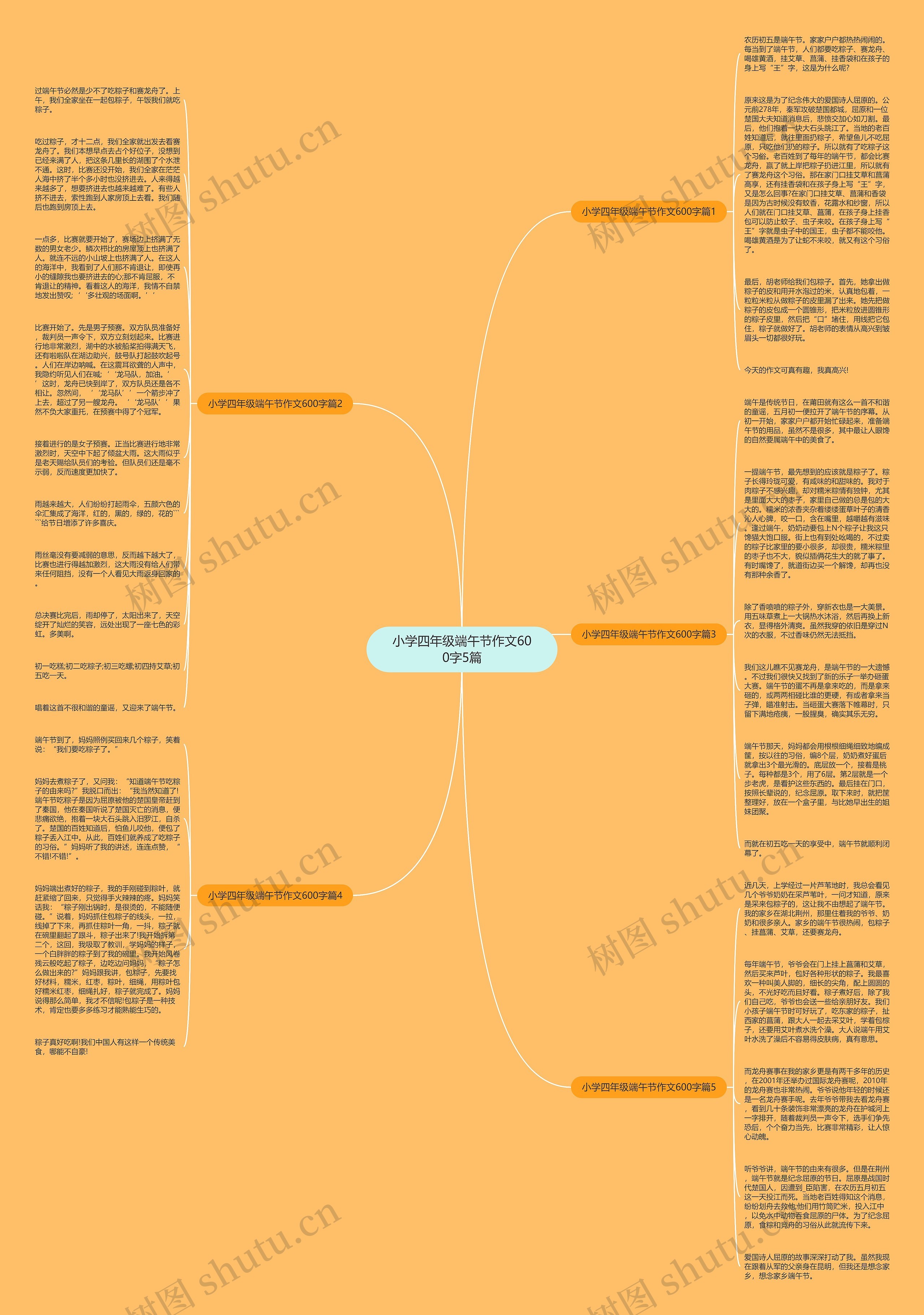 小学四年级端午节作文600字5篇思维导图