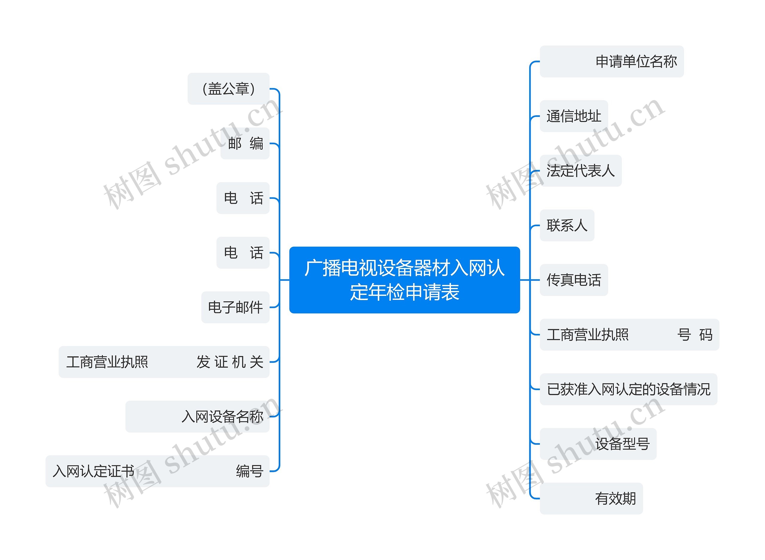 广播电视设备器材入网认定年检申请表