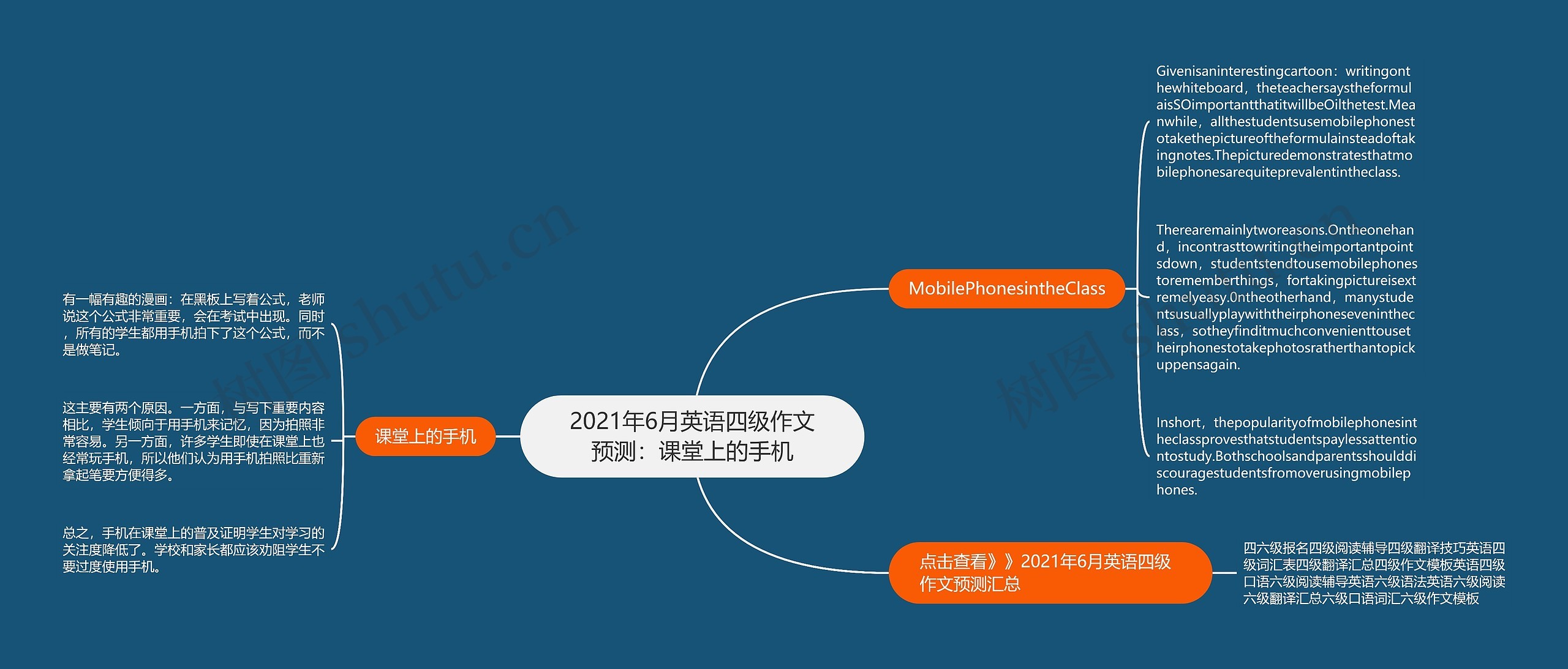 2021年6月英语四级作文预测：课堂上的手机