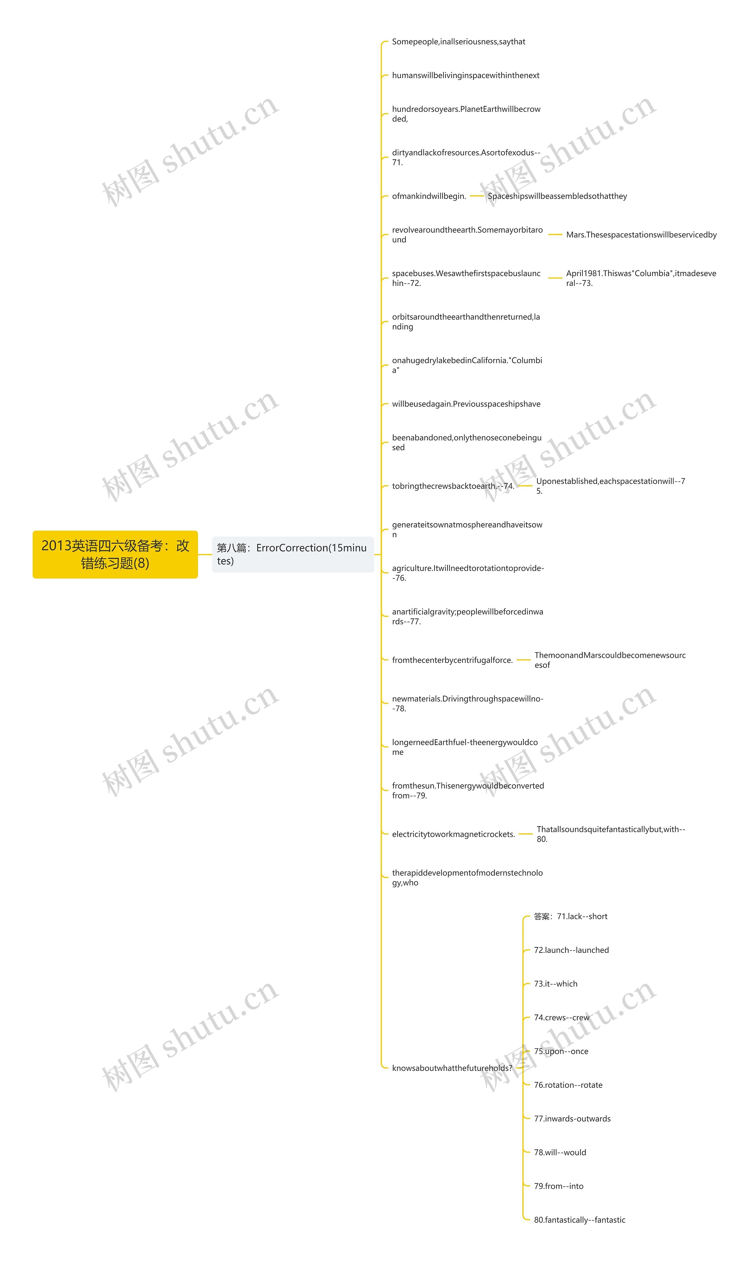 2013英语四六级备考：改错练习题(8)思维导图