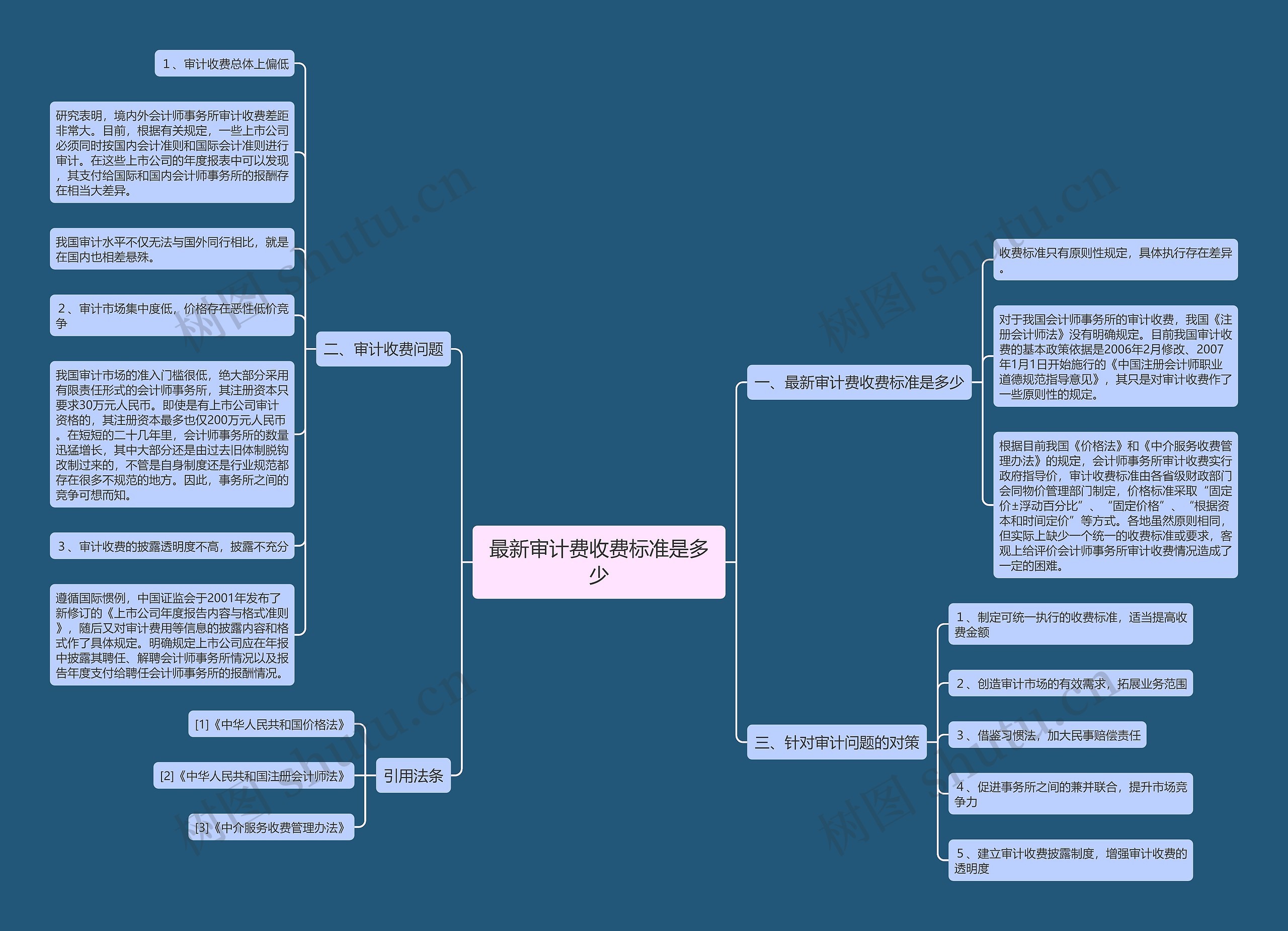 最新审计费收费标准是多少