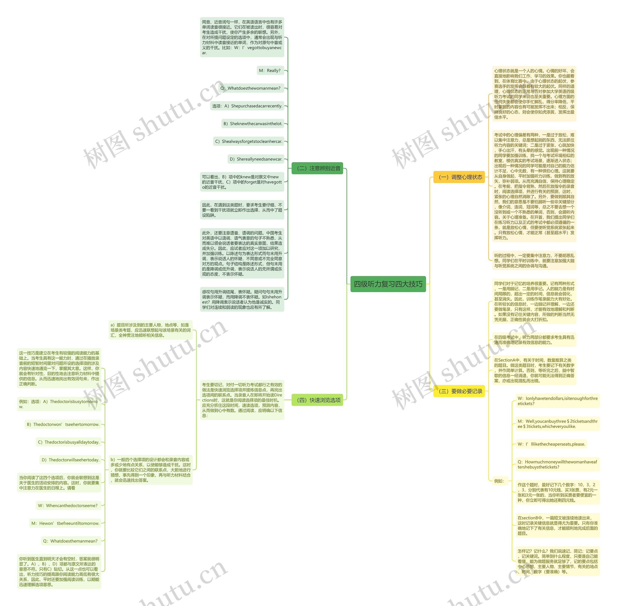 四级听力复习四大技巧思维导图