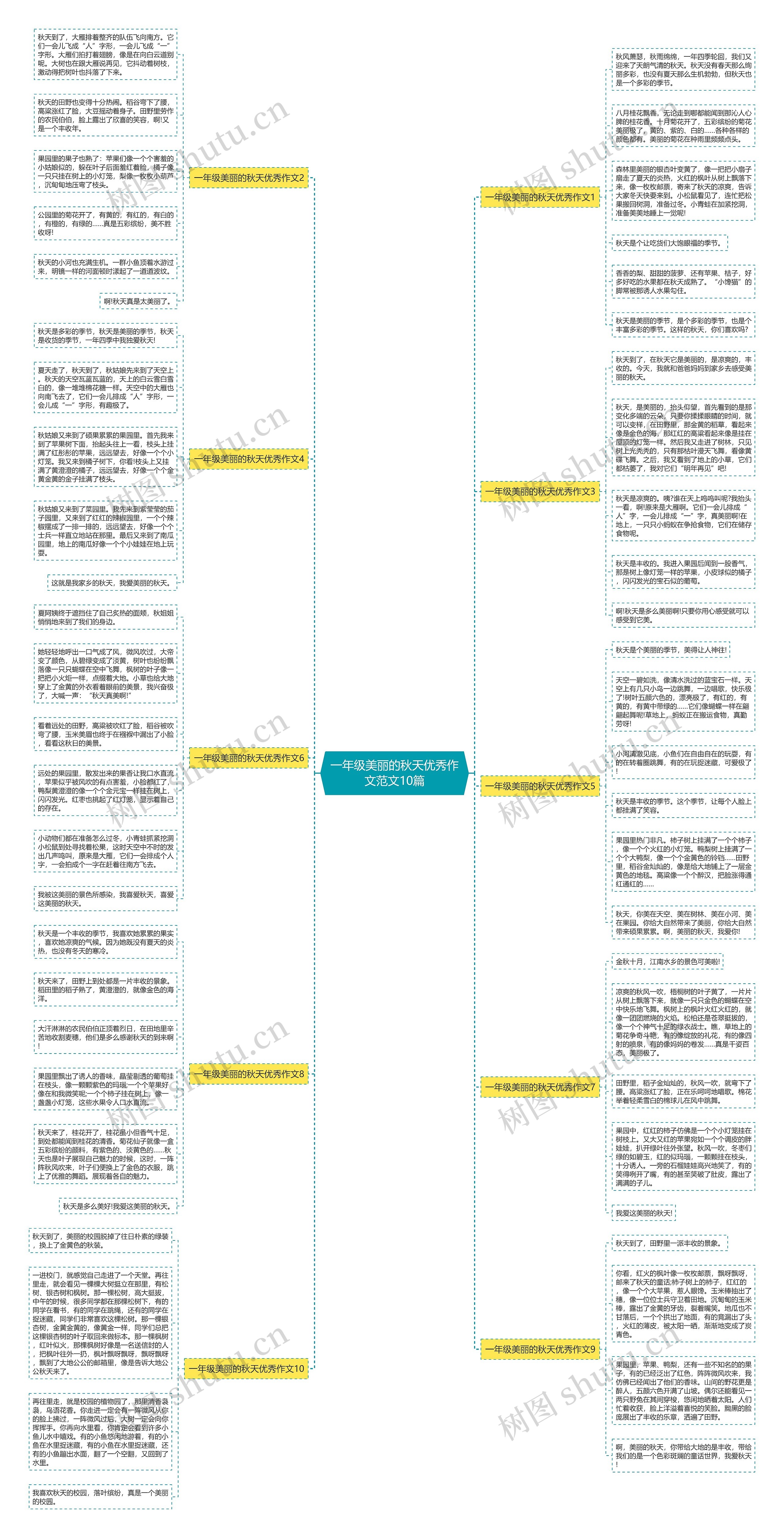 一年级美丽的秋天优秀作文范文10篇思维导图