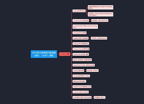 2016年大学英语六级高频词组：“with”词组
