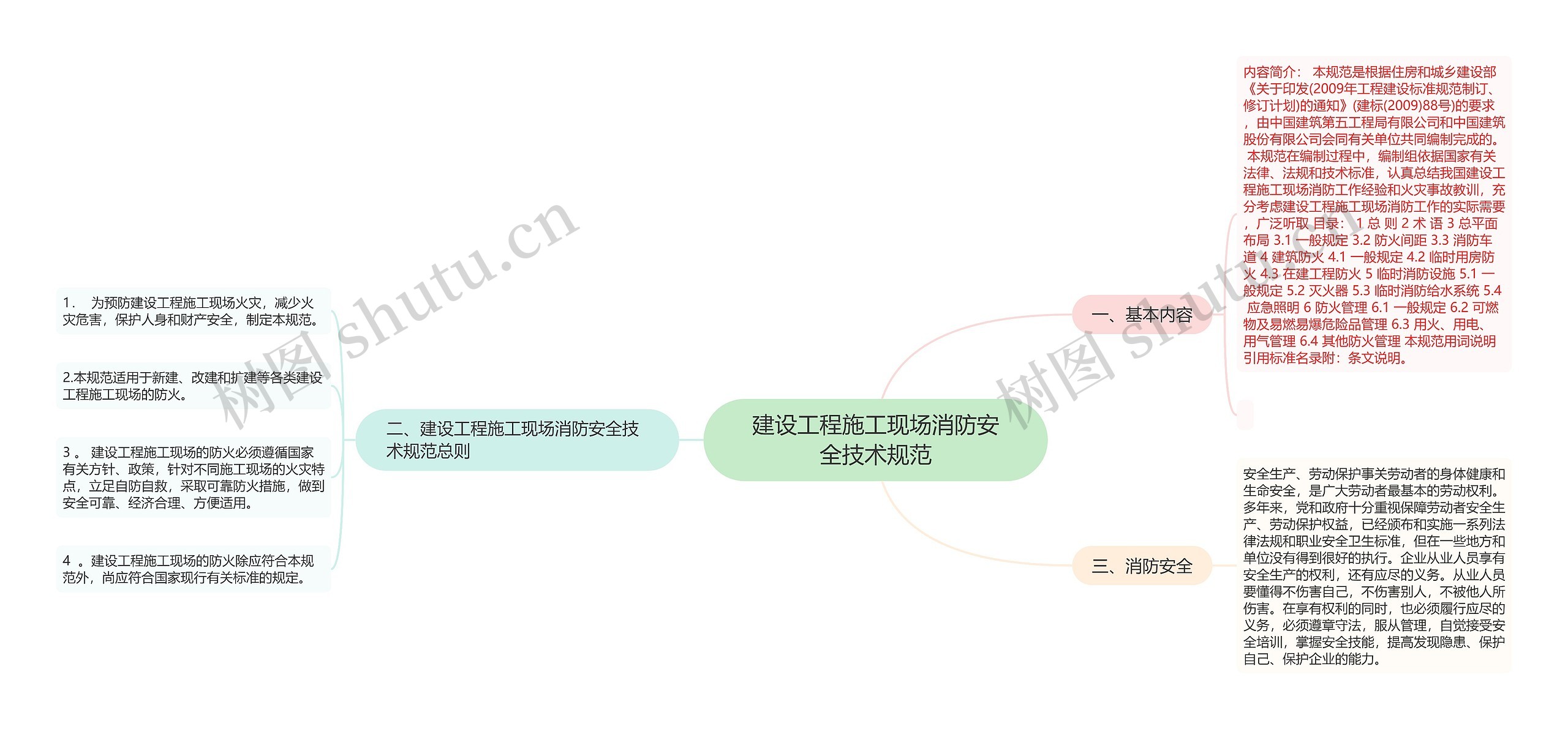 建设工程施工现场消防安全技术规范思维导图