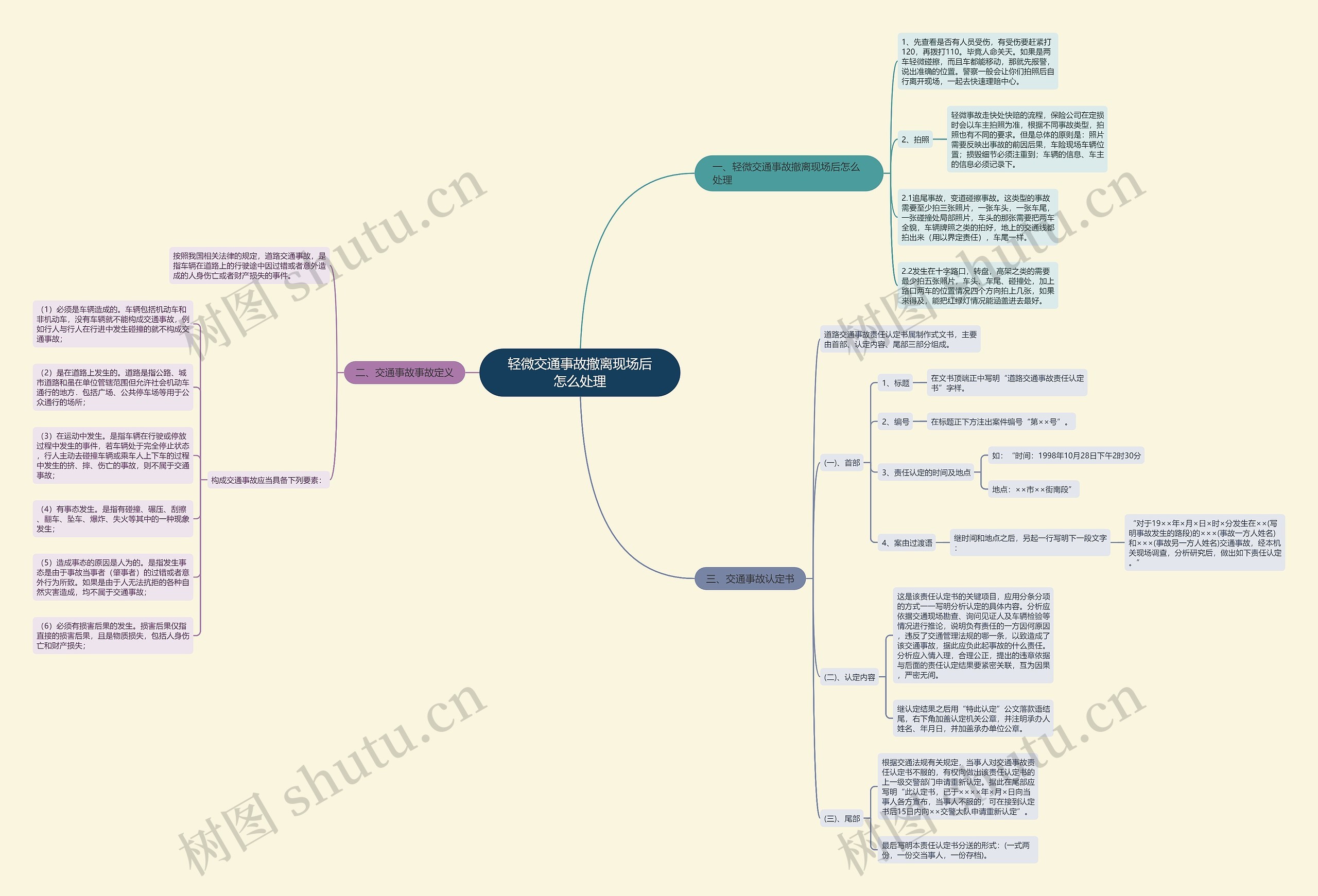 轻微交通事故撤离现场后怎么处理思维导图