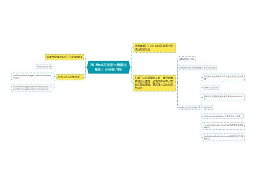 2019年6月英语六级语法知识：wish的用法